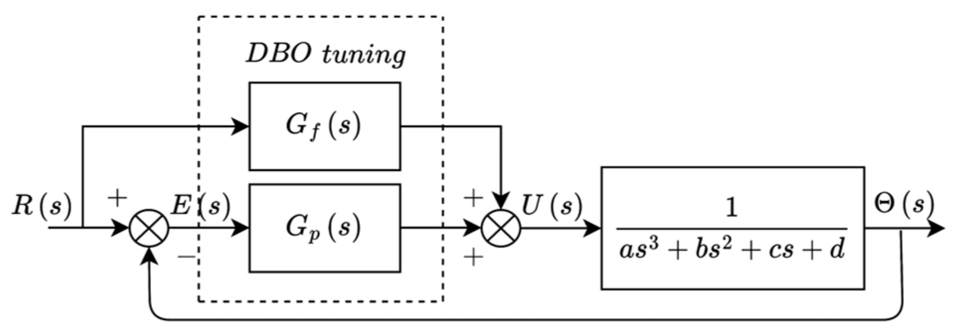 Actuators 13 00344 g002