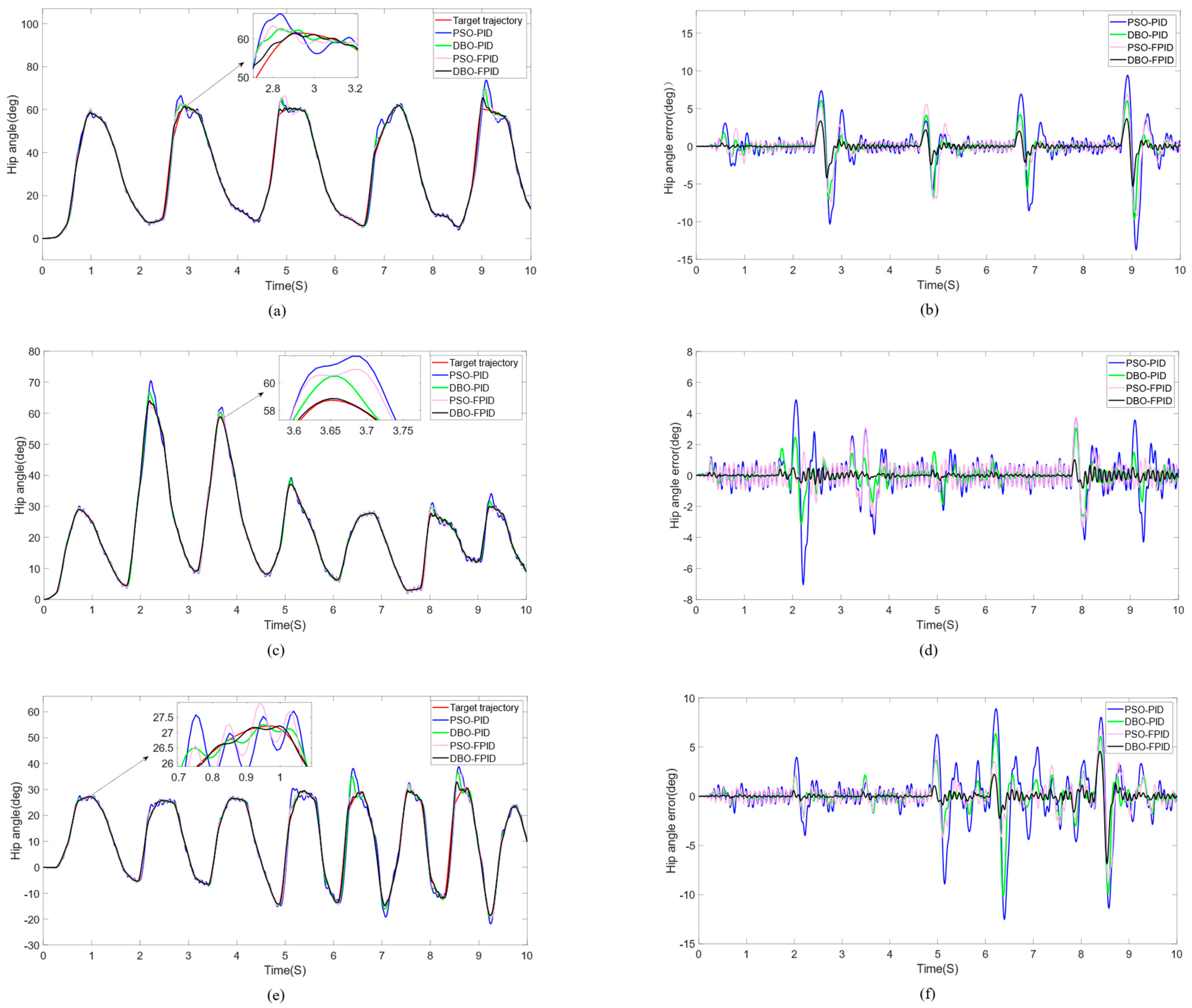 Actuators 13 00344 g006