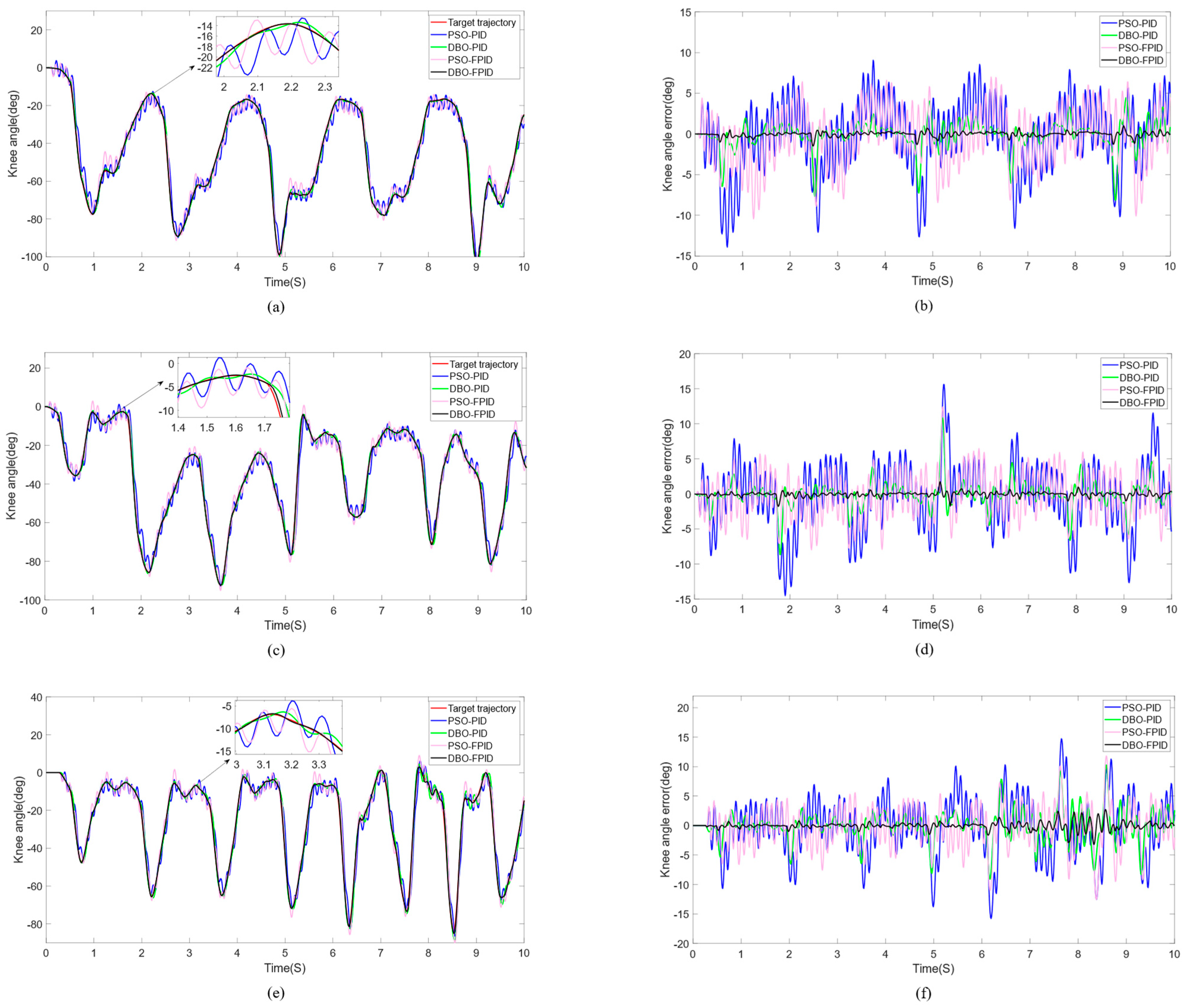 Actuators 13 00344 g007