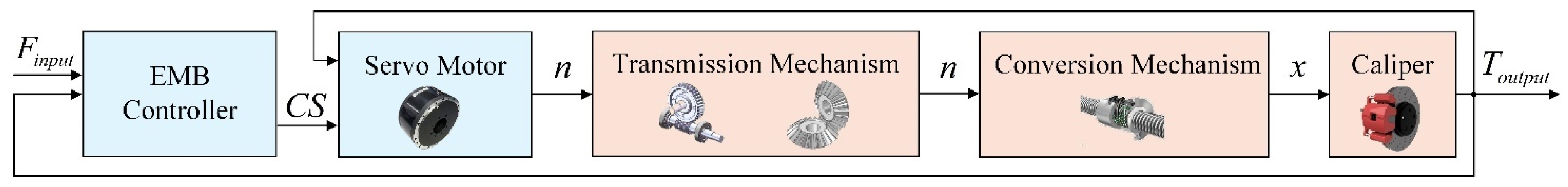 Actuators 13 00345 g007