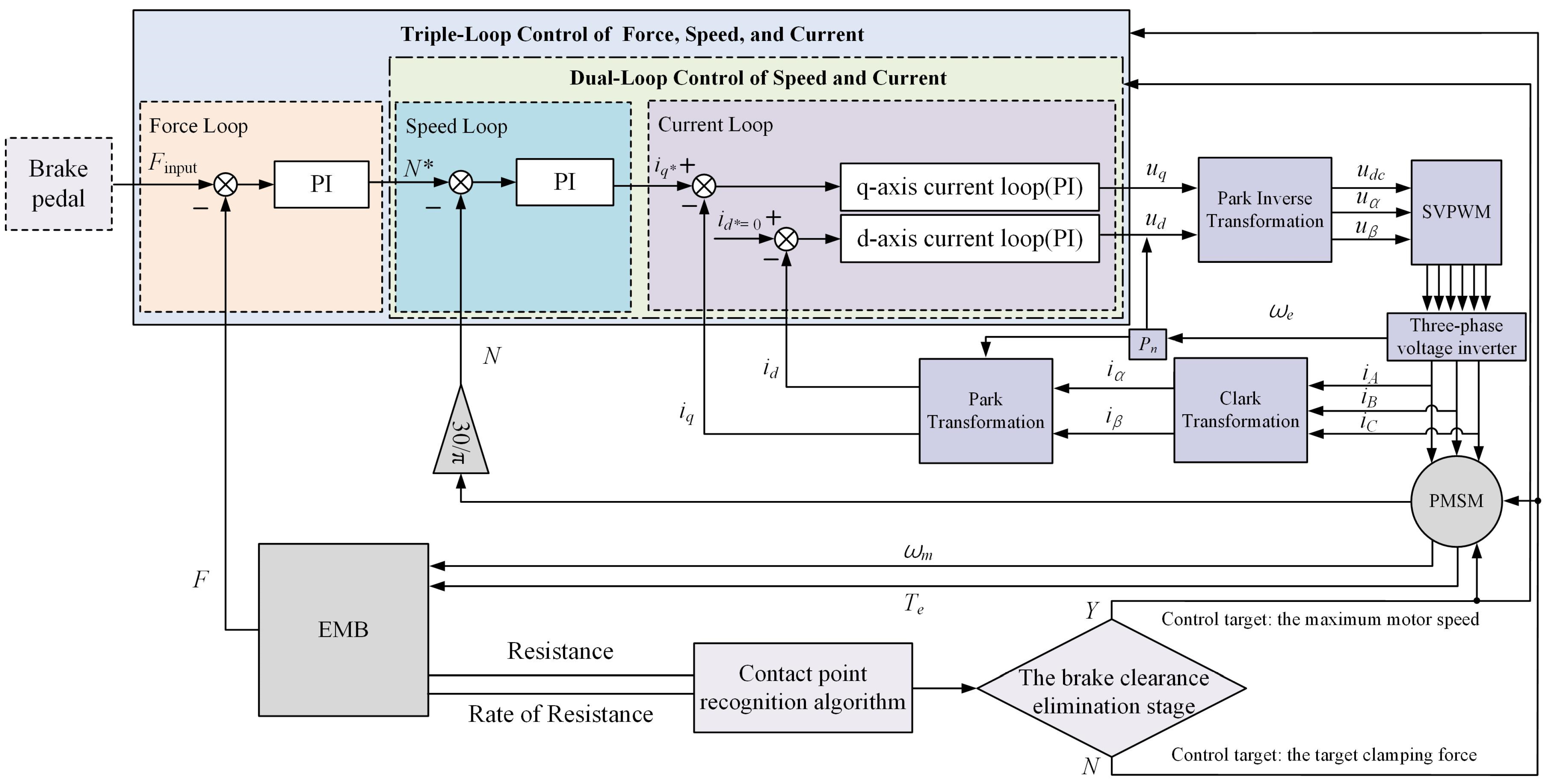 Actuators 13 00345 g011