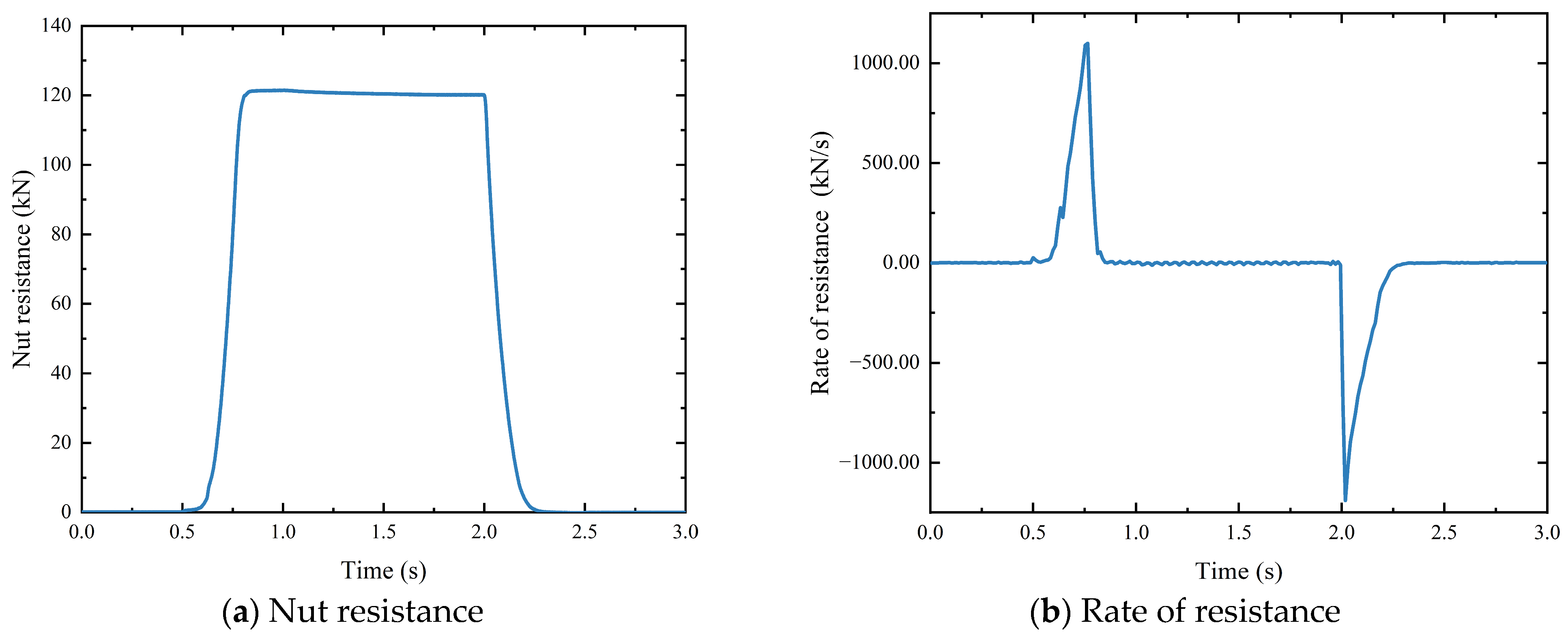 Actuators 13 00345 g014