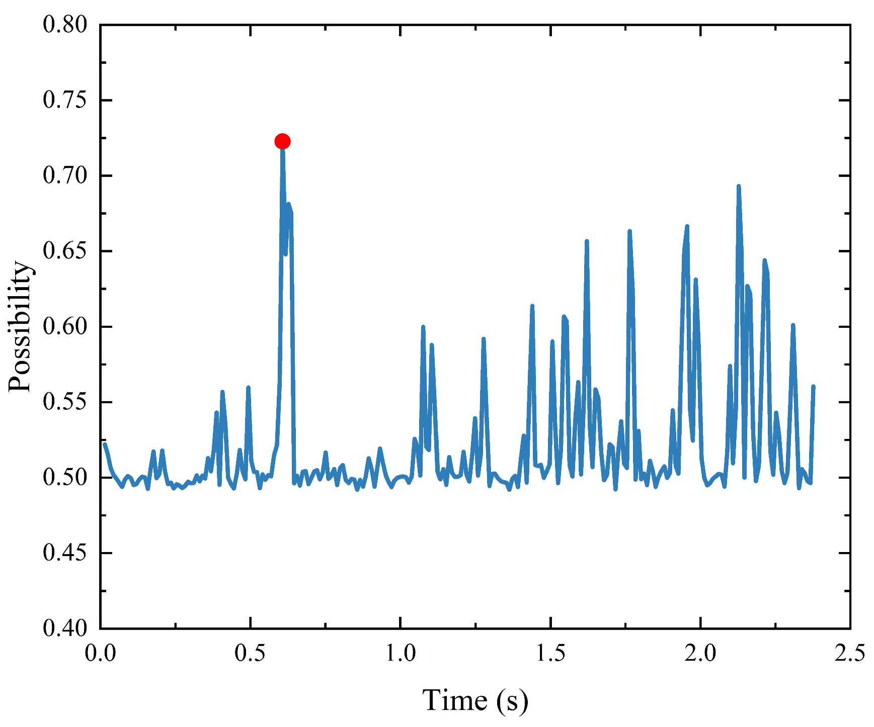 Actuators 13 00345 g015