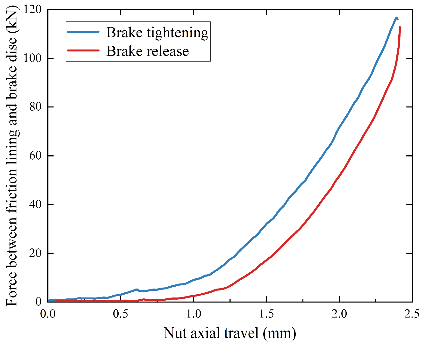 Actuators 13 00345 g016