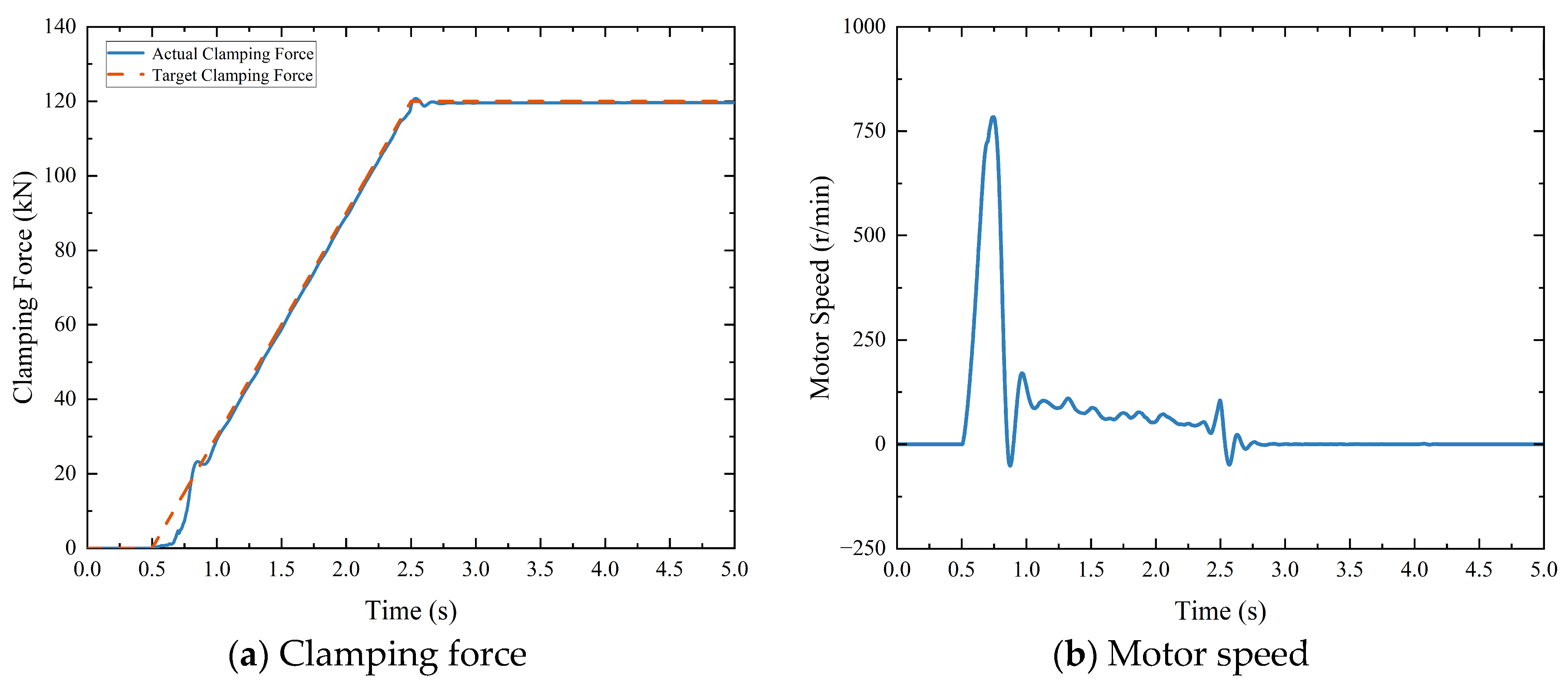 Actuators 13 00345 g019