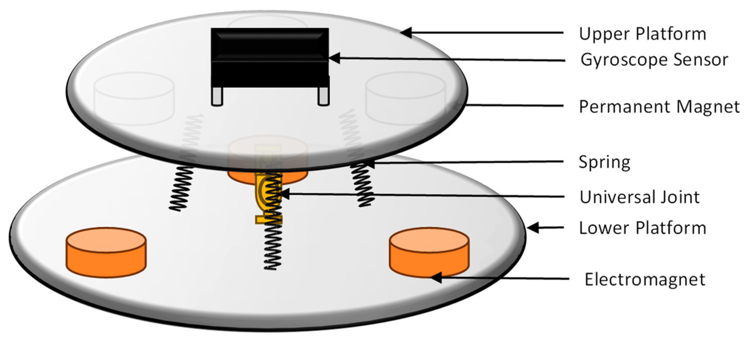 Actuators 13 00347 g003