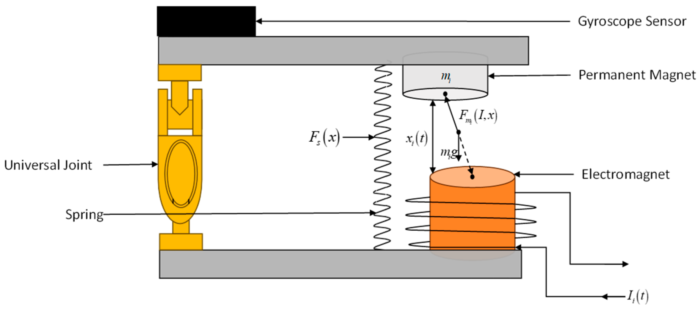 Actuators 13 00347 g005