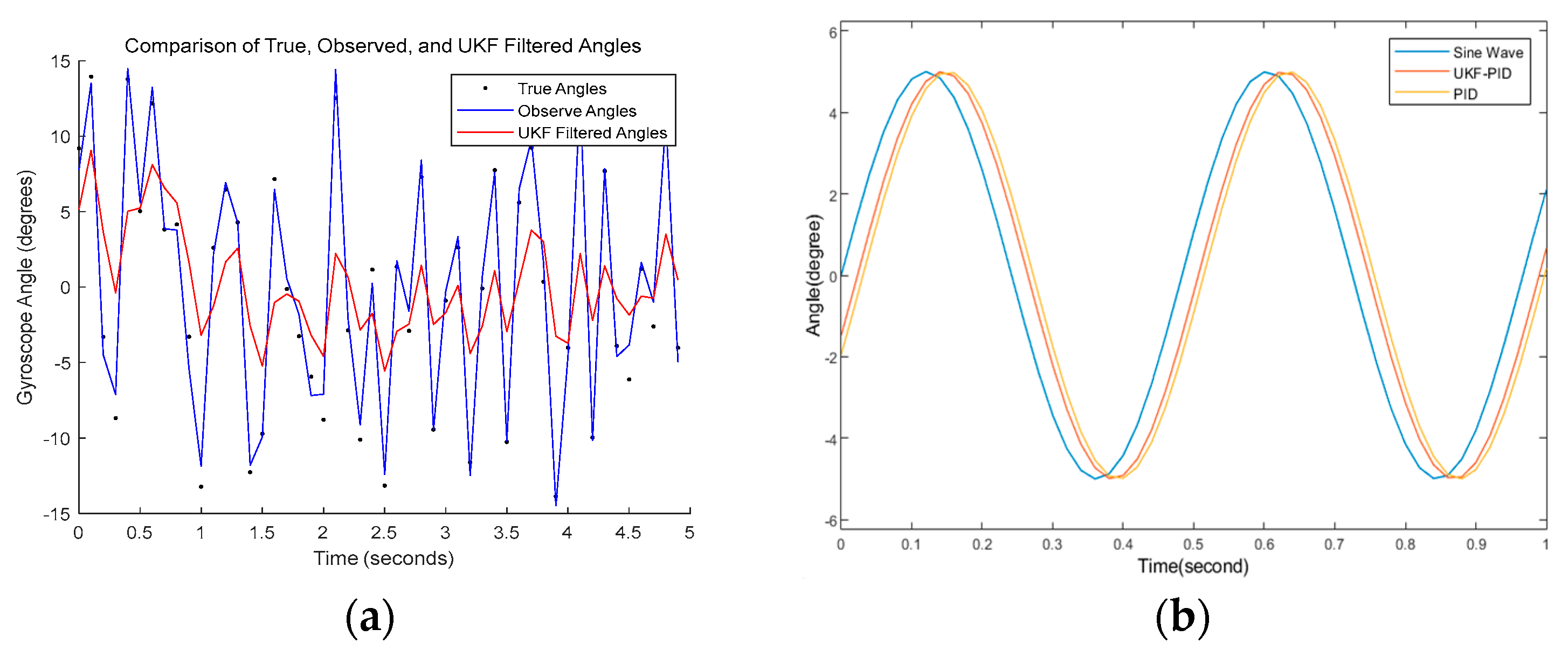 Actuators 13 00347 g008