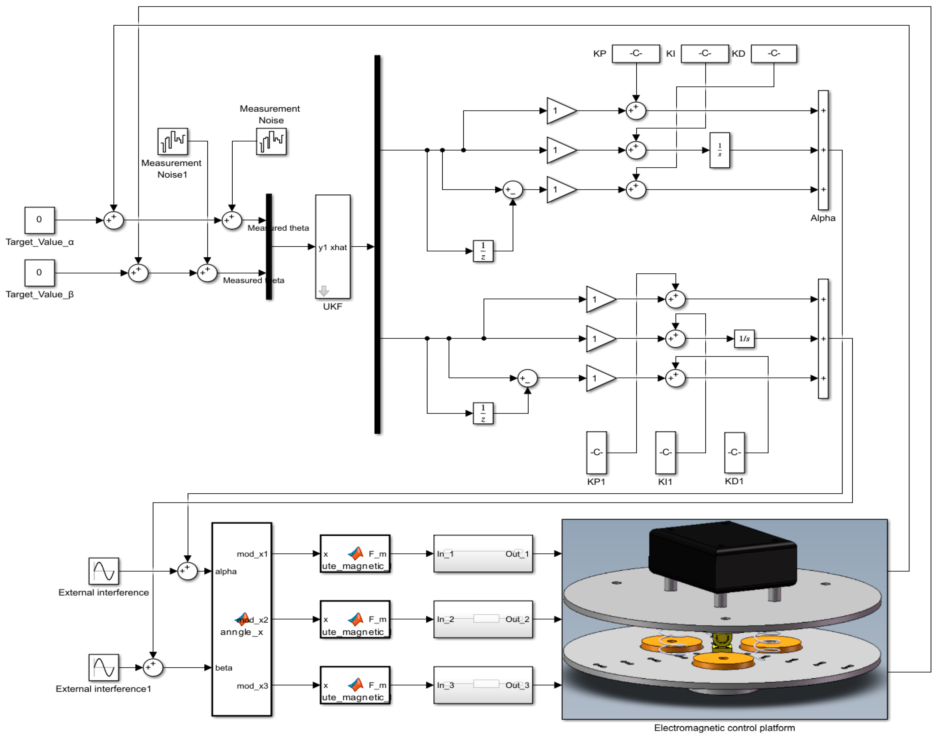 Actuators 13 00347 g009