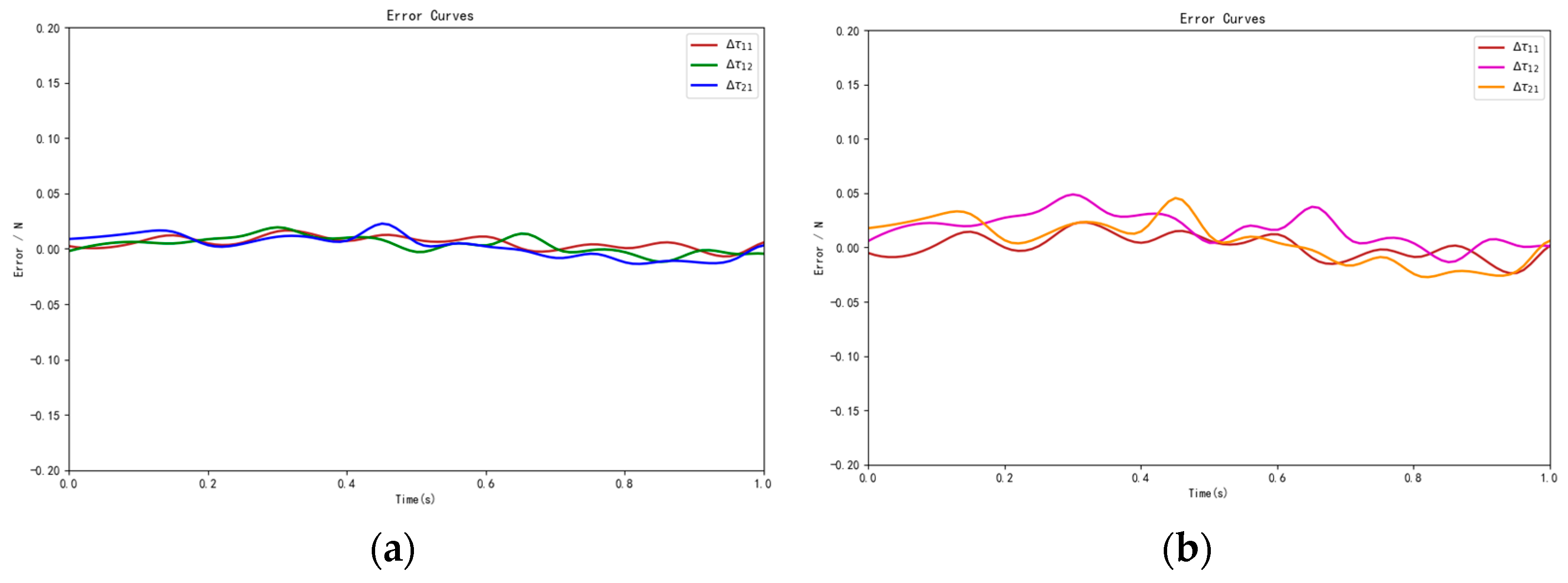 Actuators 13 00347 g012