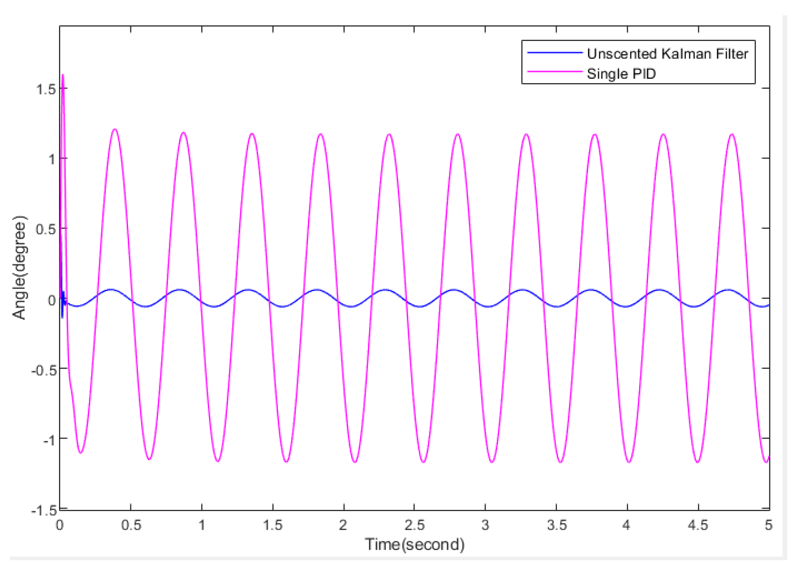 Actuators 13 00347 g013
