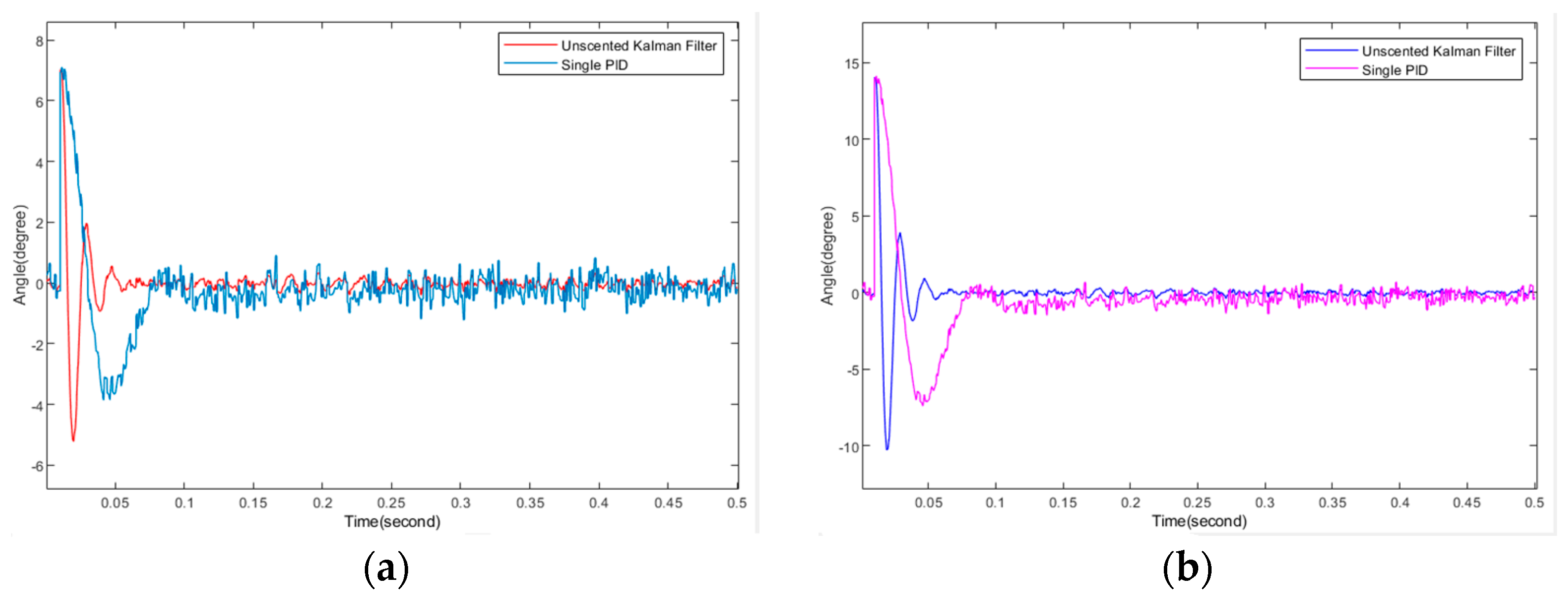 Actuators 13 00347 g014