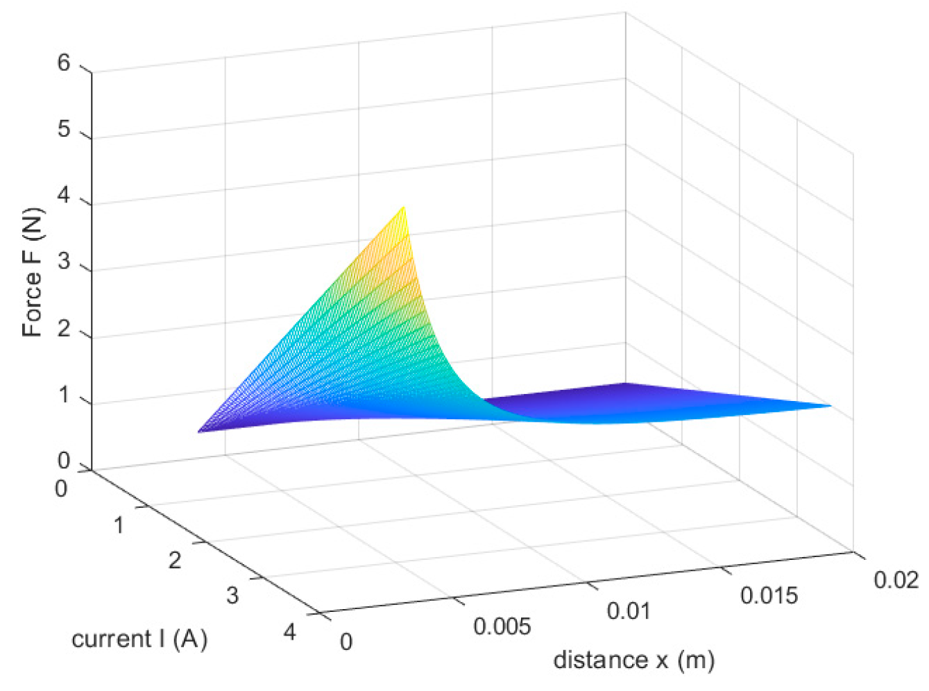 Actuators 13 00347 g015