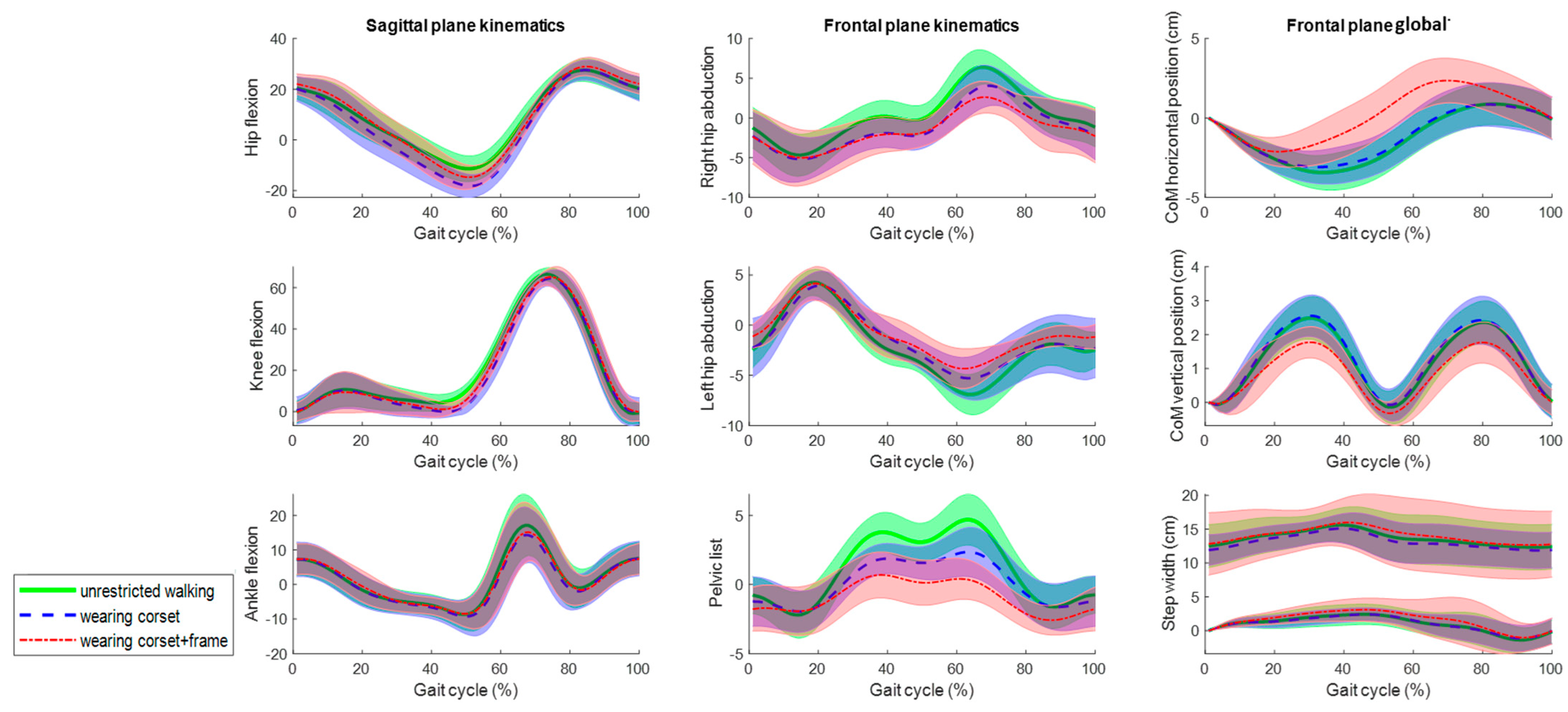 Actuators 13 00348 g008