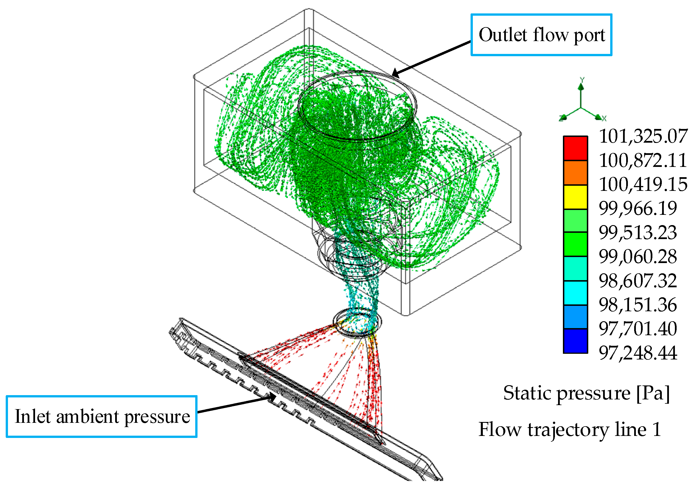 Actuators 13 00349 g015