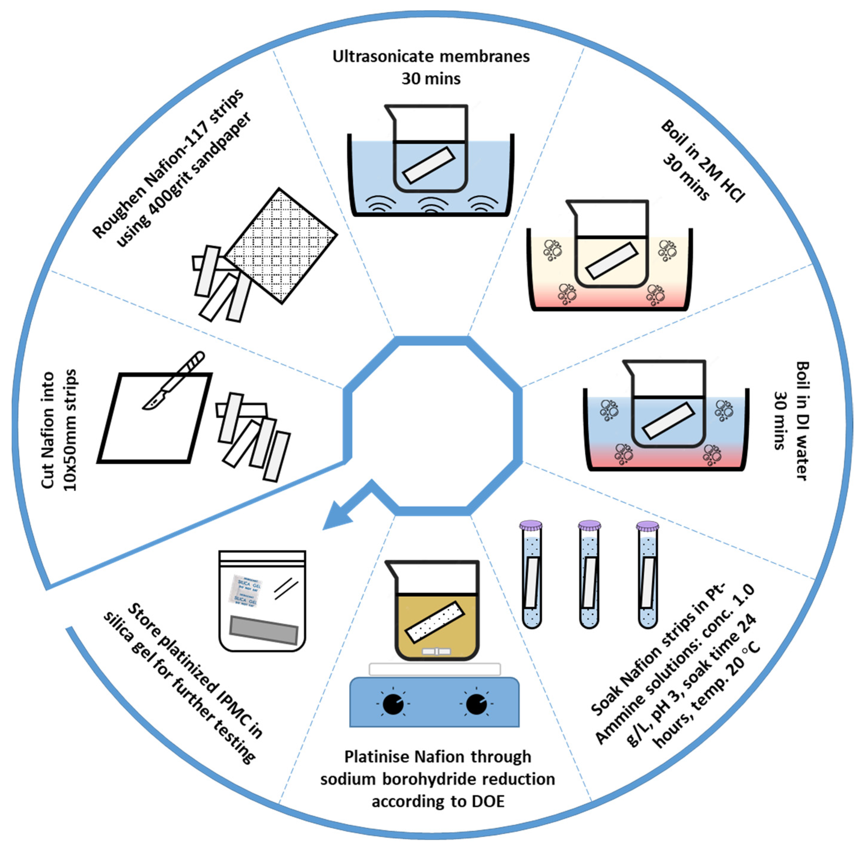 Actuators 13 00350 g002
