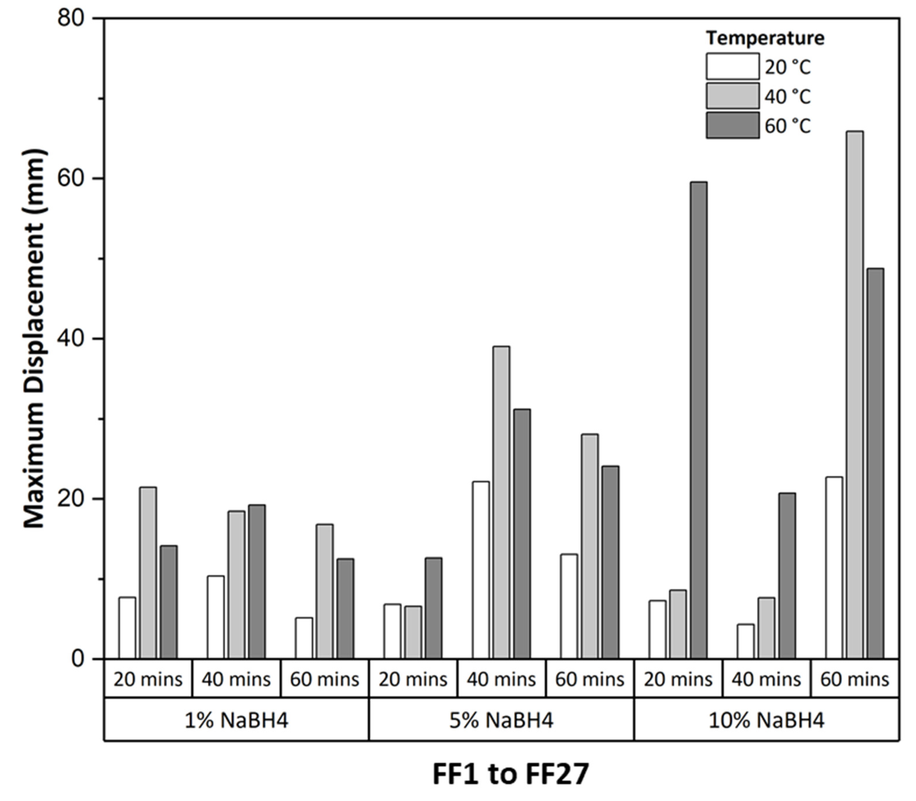 Actuators 13 00350 g016