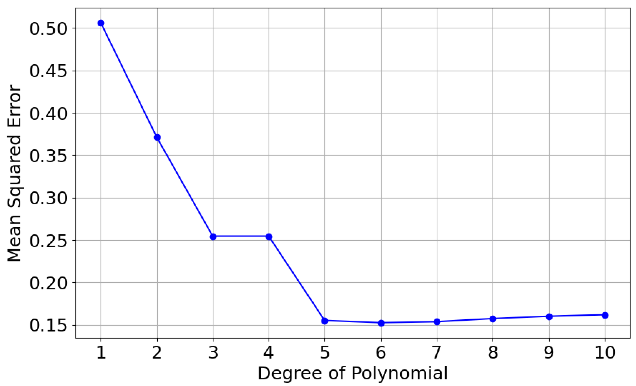 Actuators 13 00351 g005