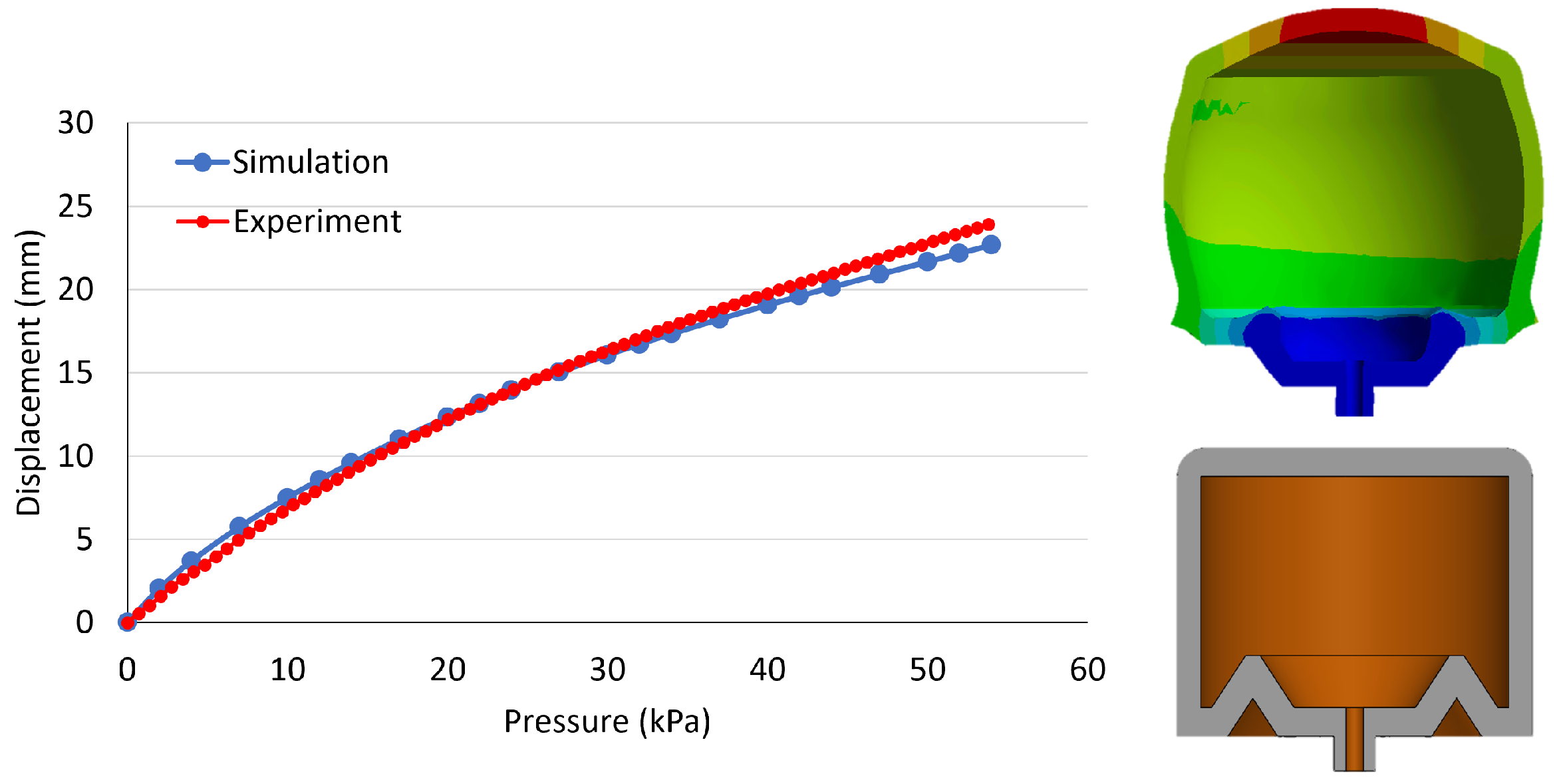 Actuators 13 00351 g008