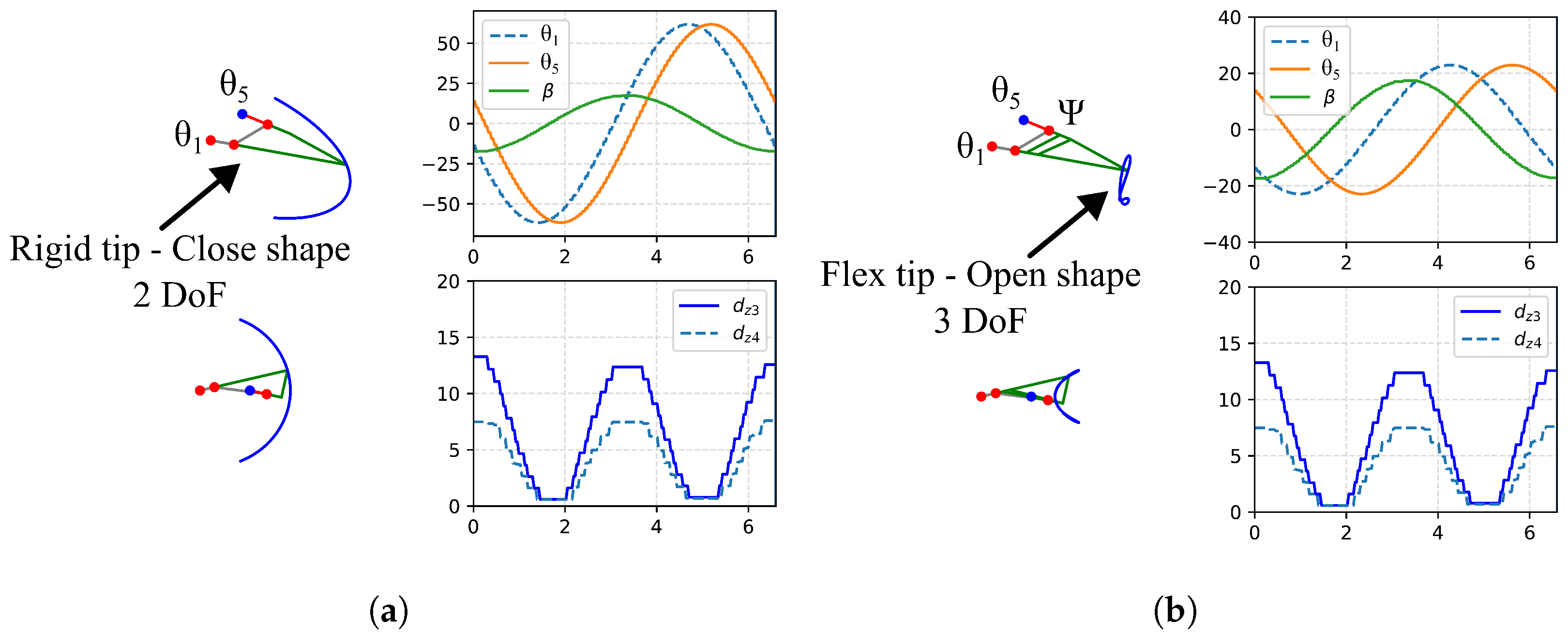 Actuators 13 00353 g004