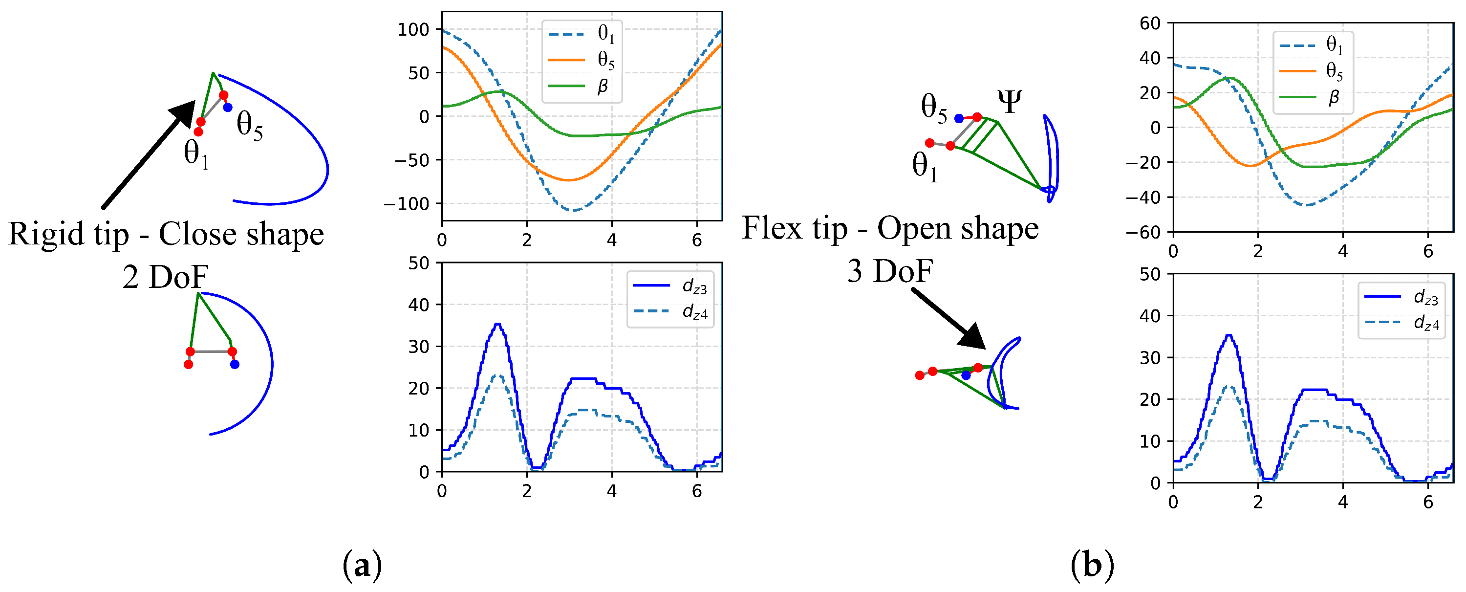 Actuators 13 00353 g005