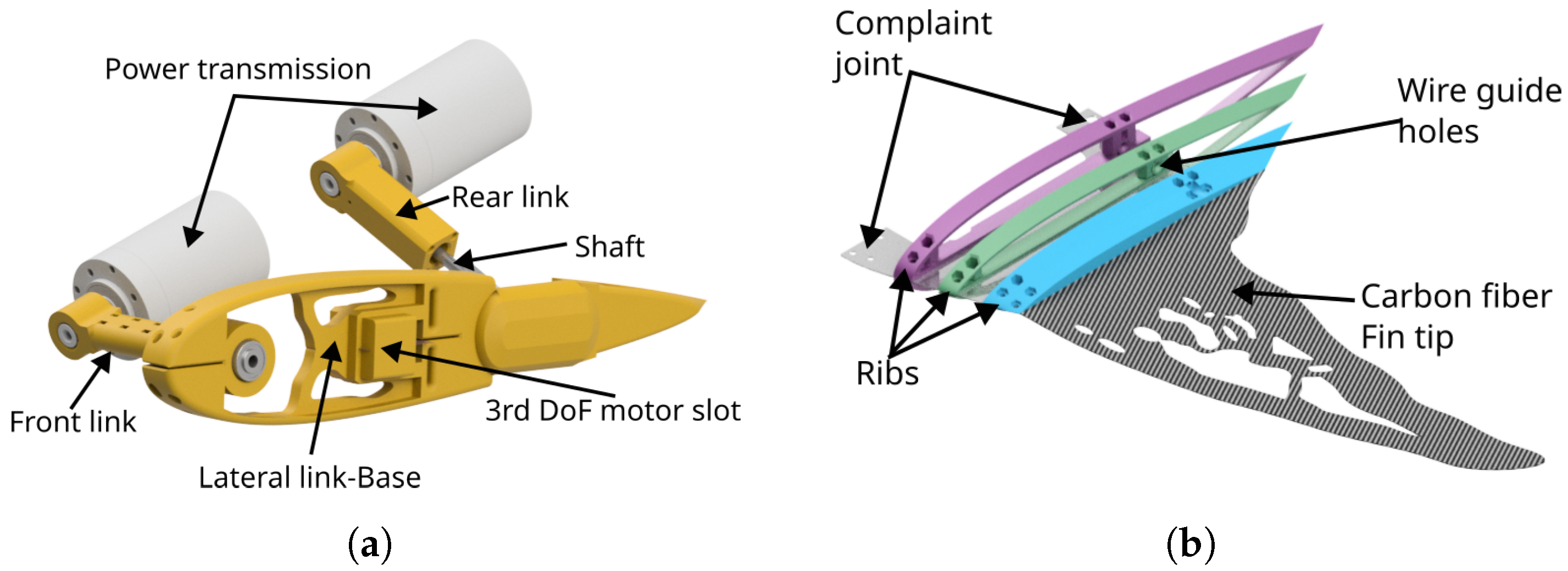 Actuators 13 00353 g006