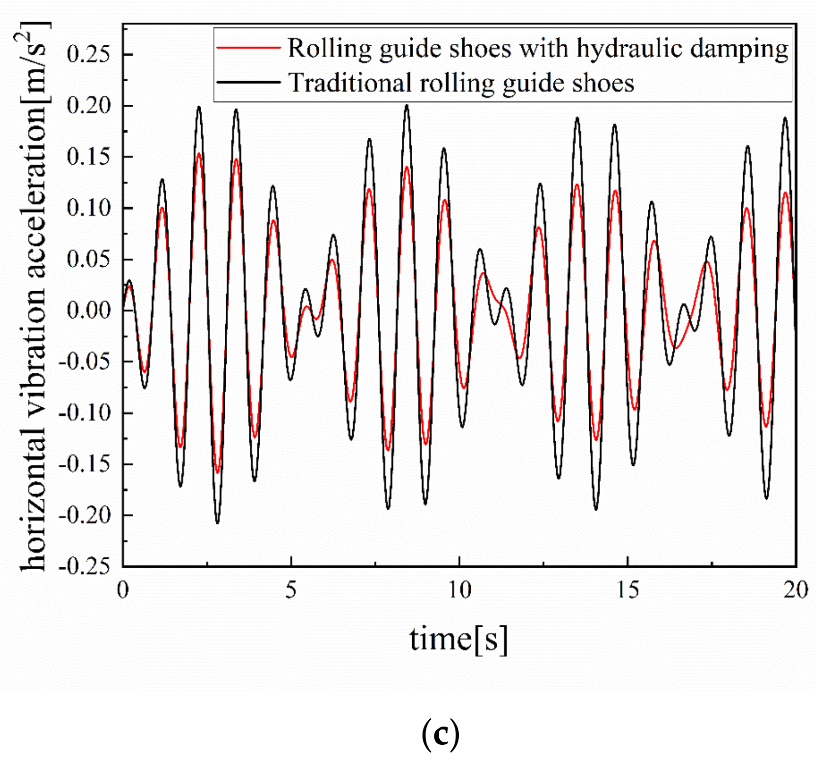 Actuators 13 00356 g011b