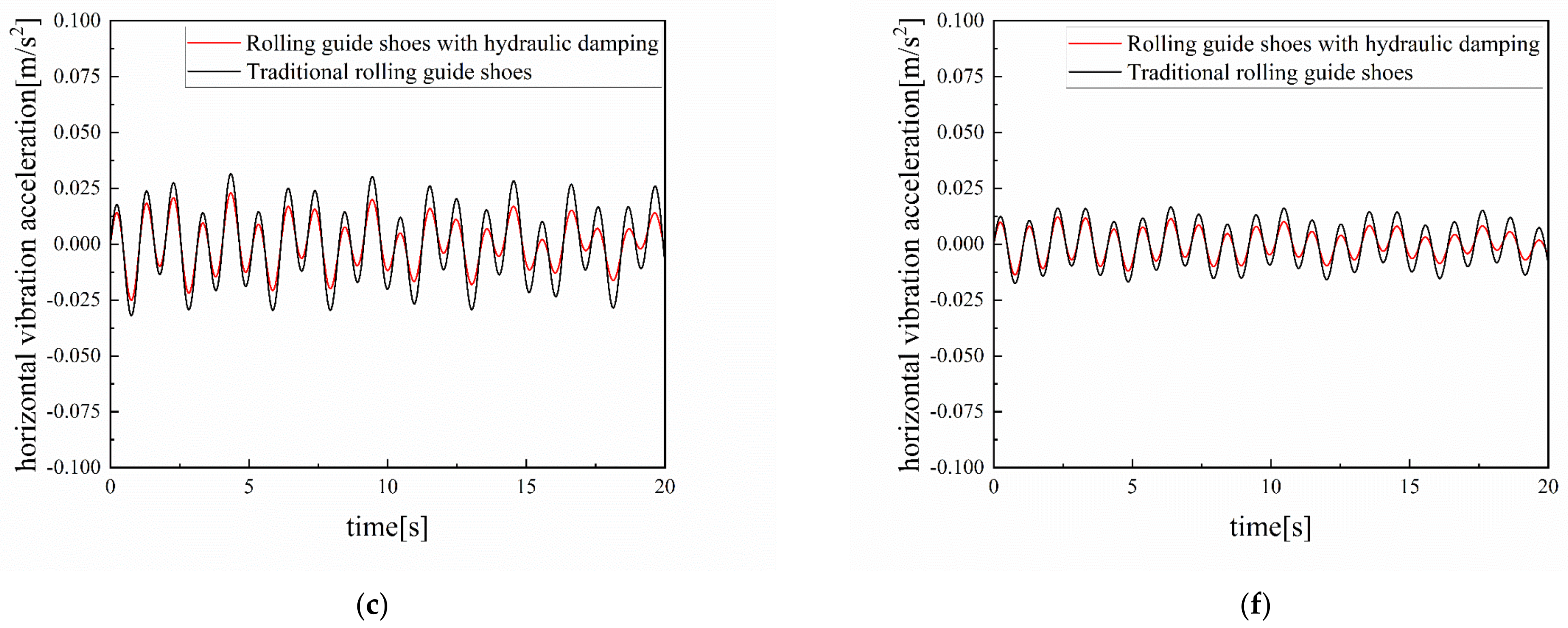 Actuators 13 00356 g012b