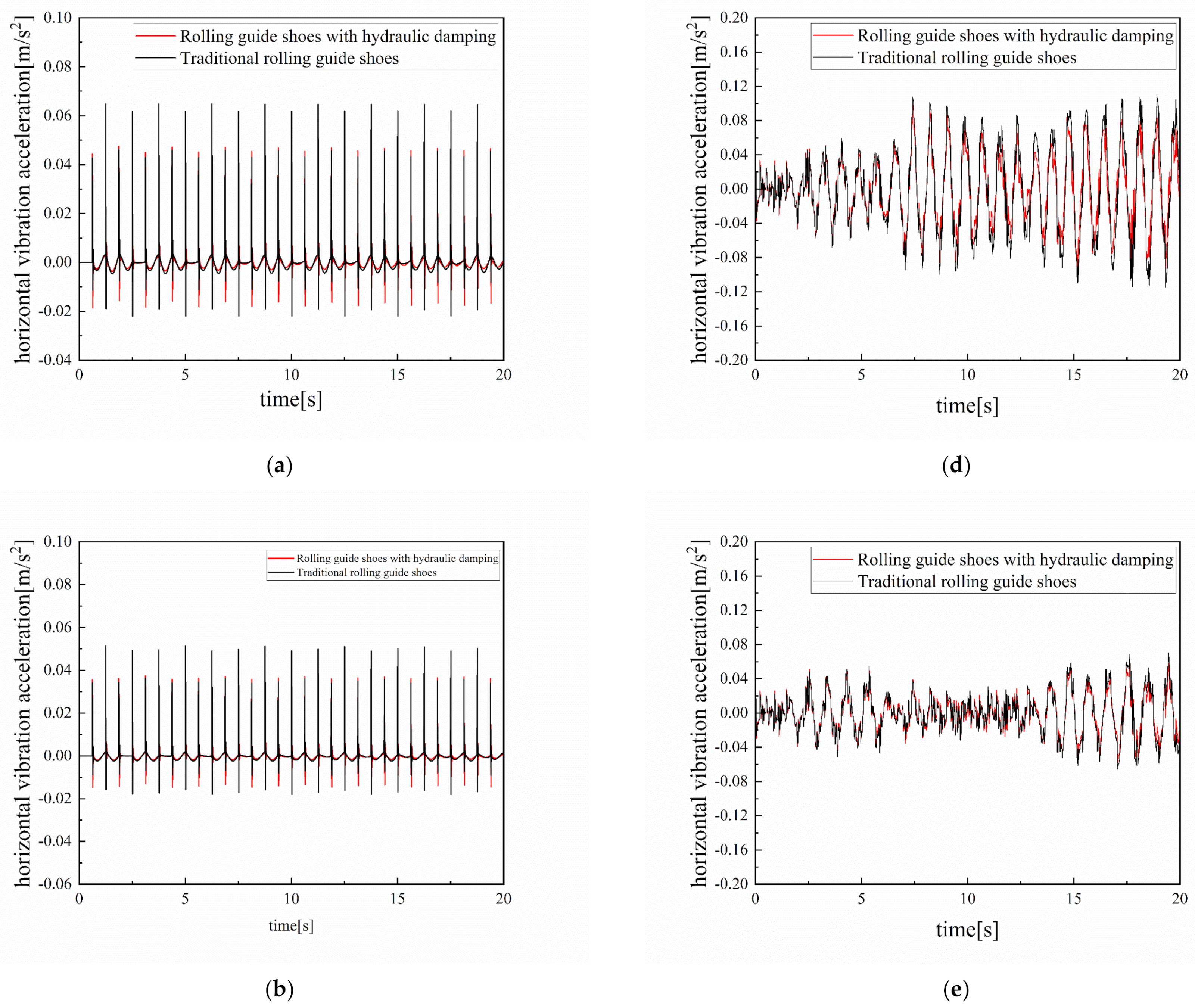 Actuators 13 00356 g013a
