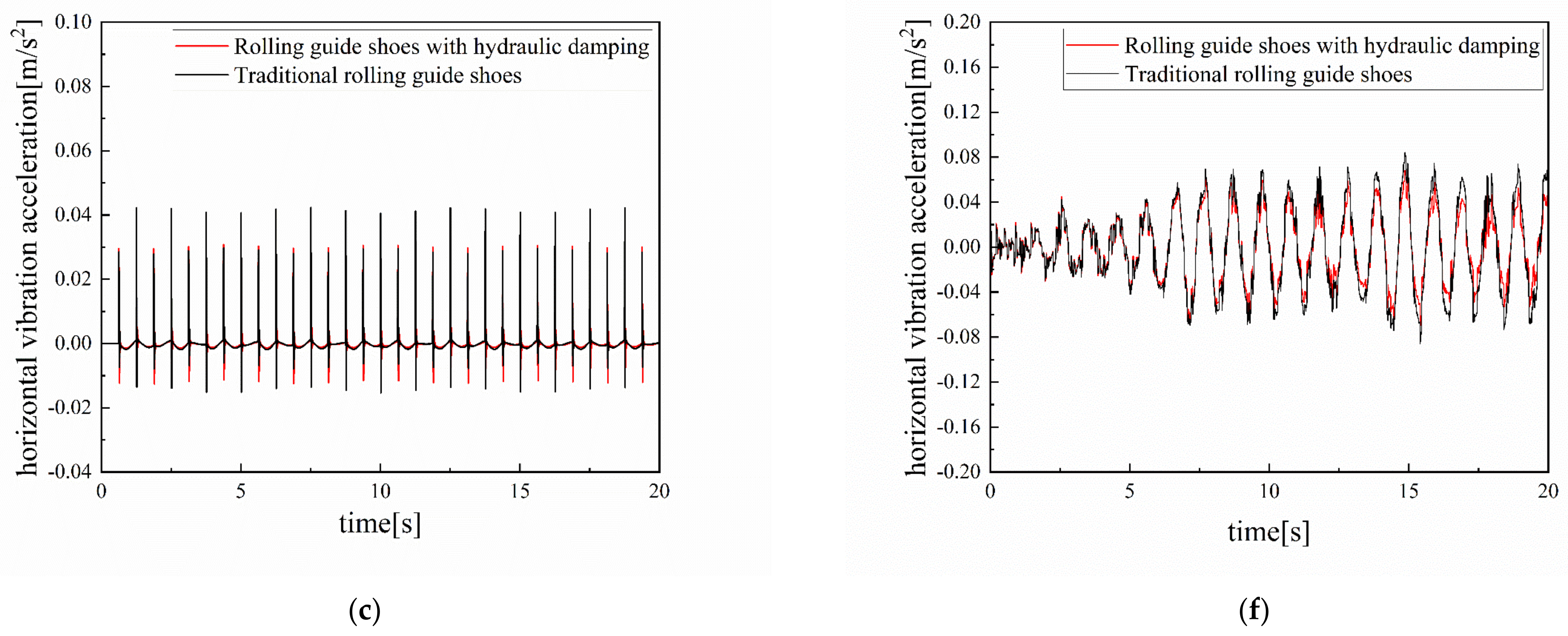 Actuators 13 00356 g013b