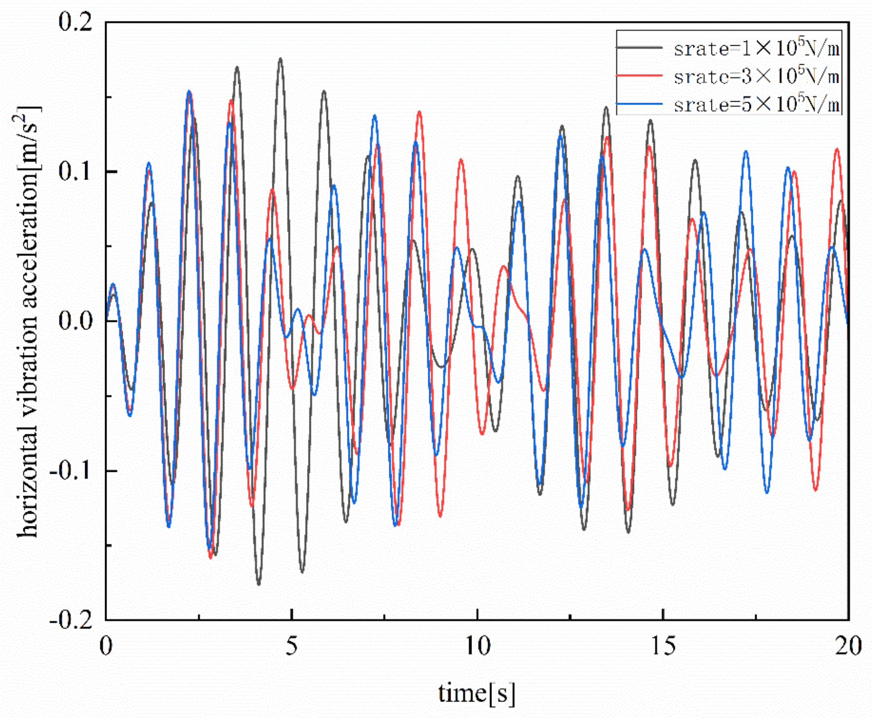 Actuators 13 00356 g014