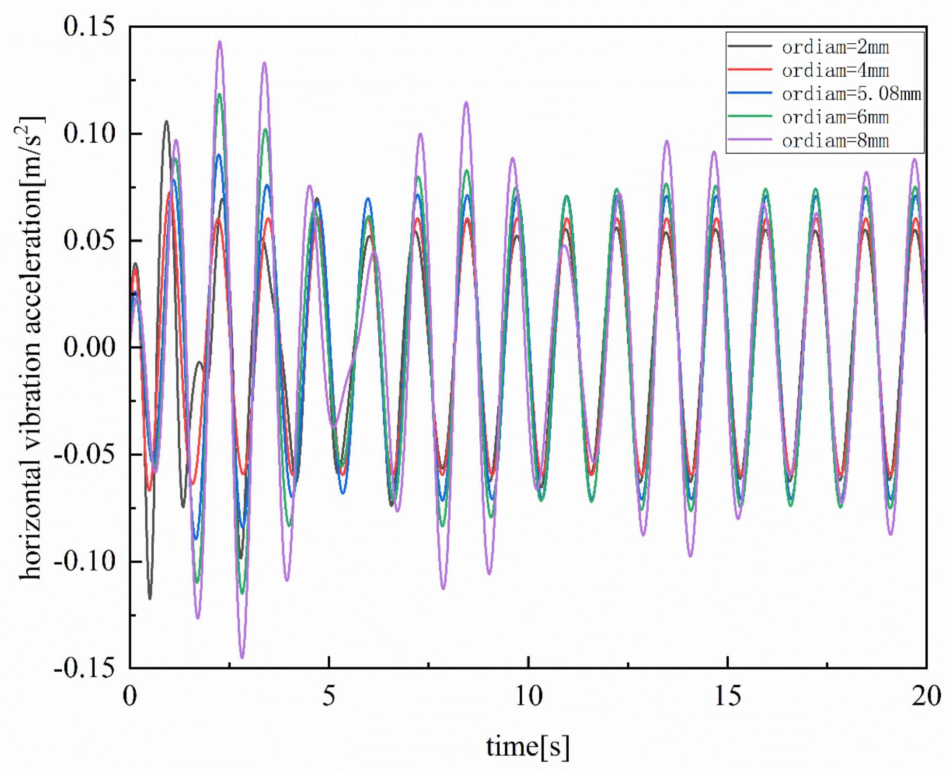 Actuators 13 00356 g016