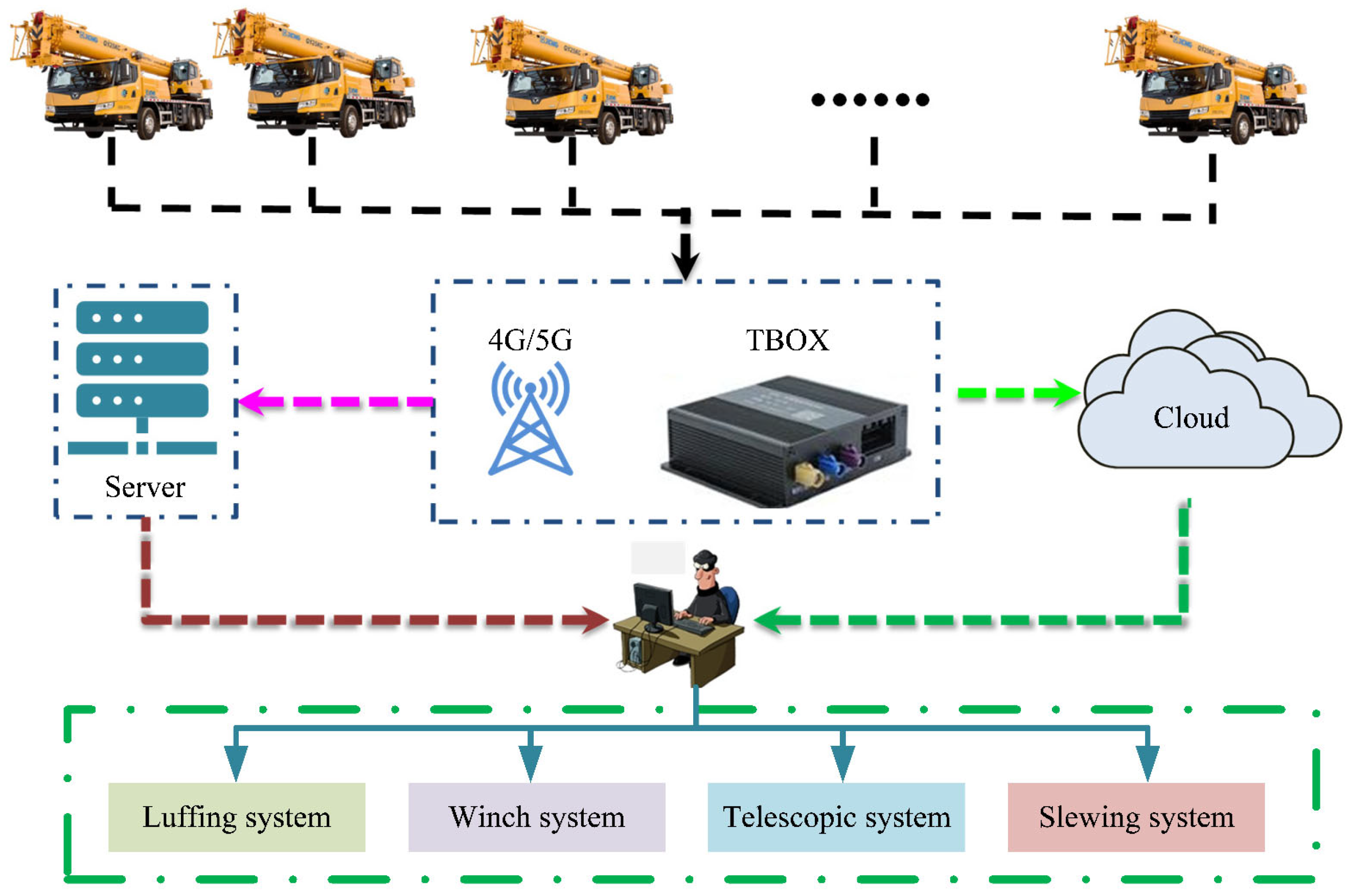 Actuators 13 00357 g009