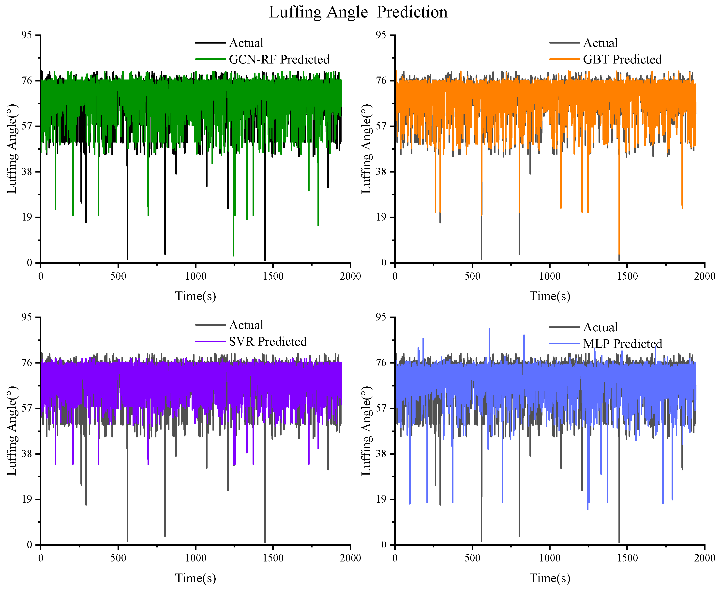 Actuators 13 00357 g015