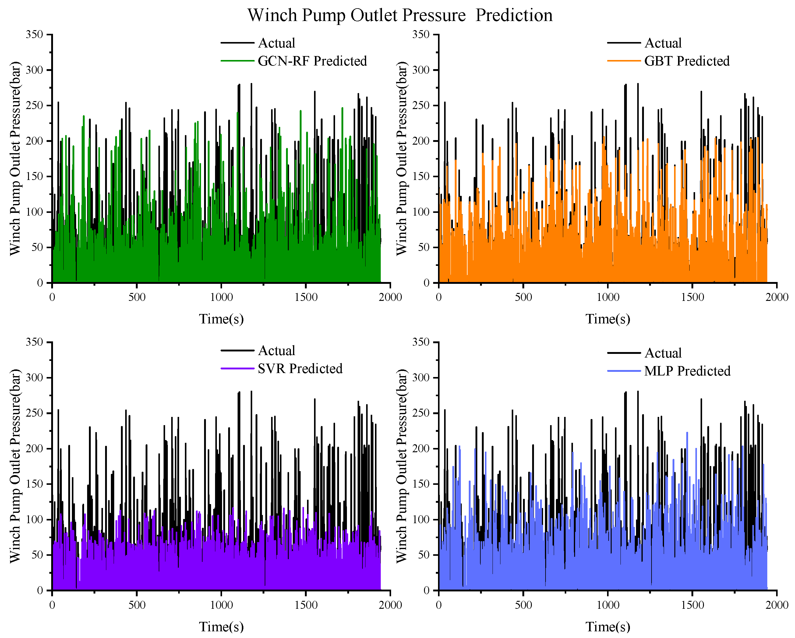 Actuators 13 00357 g017