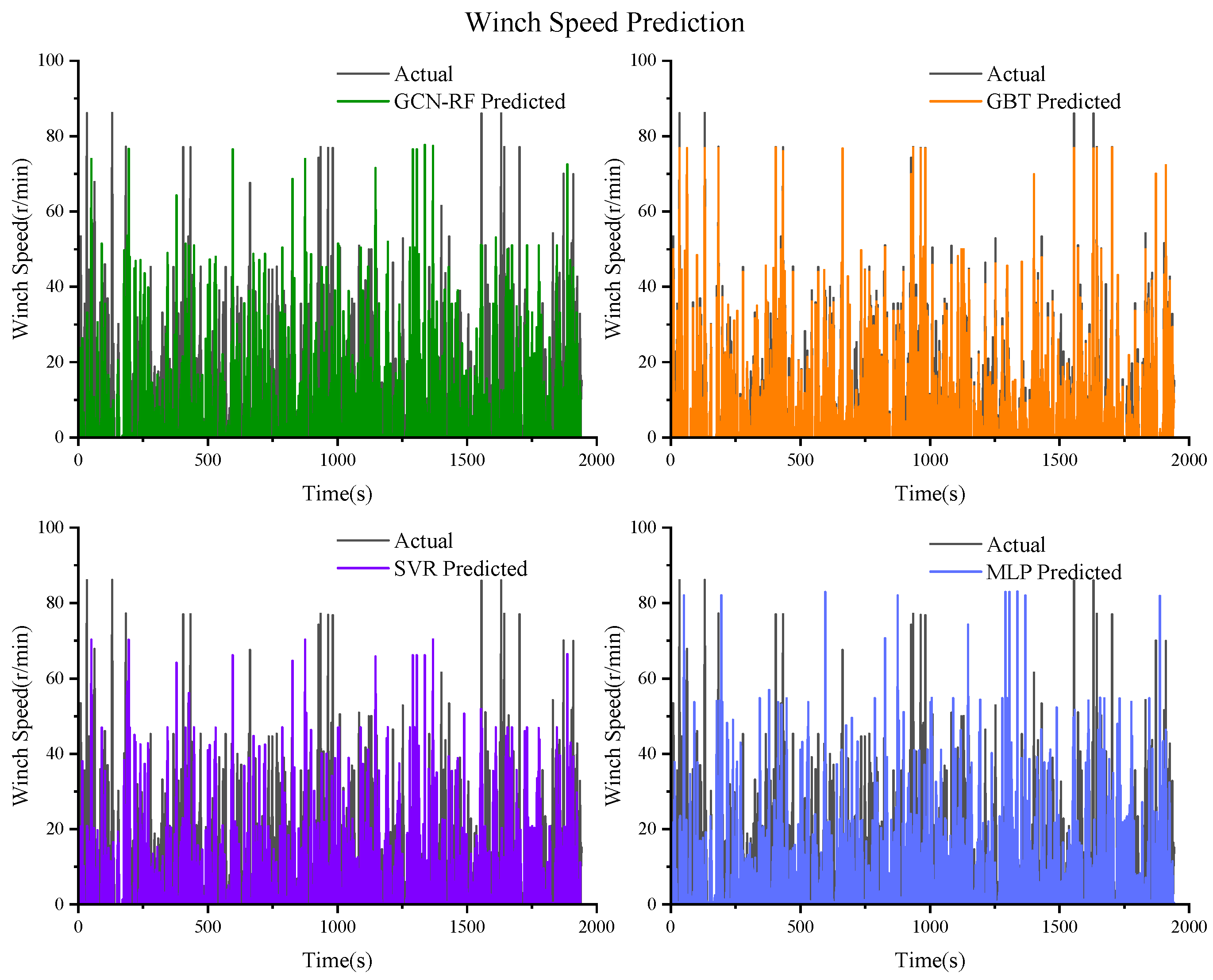 Actuators 13 00357 g018