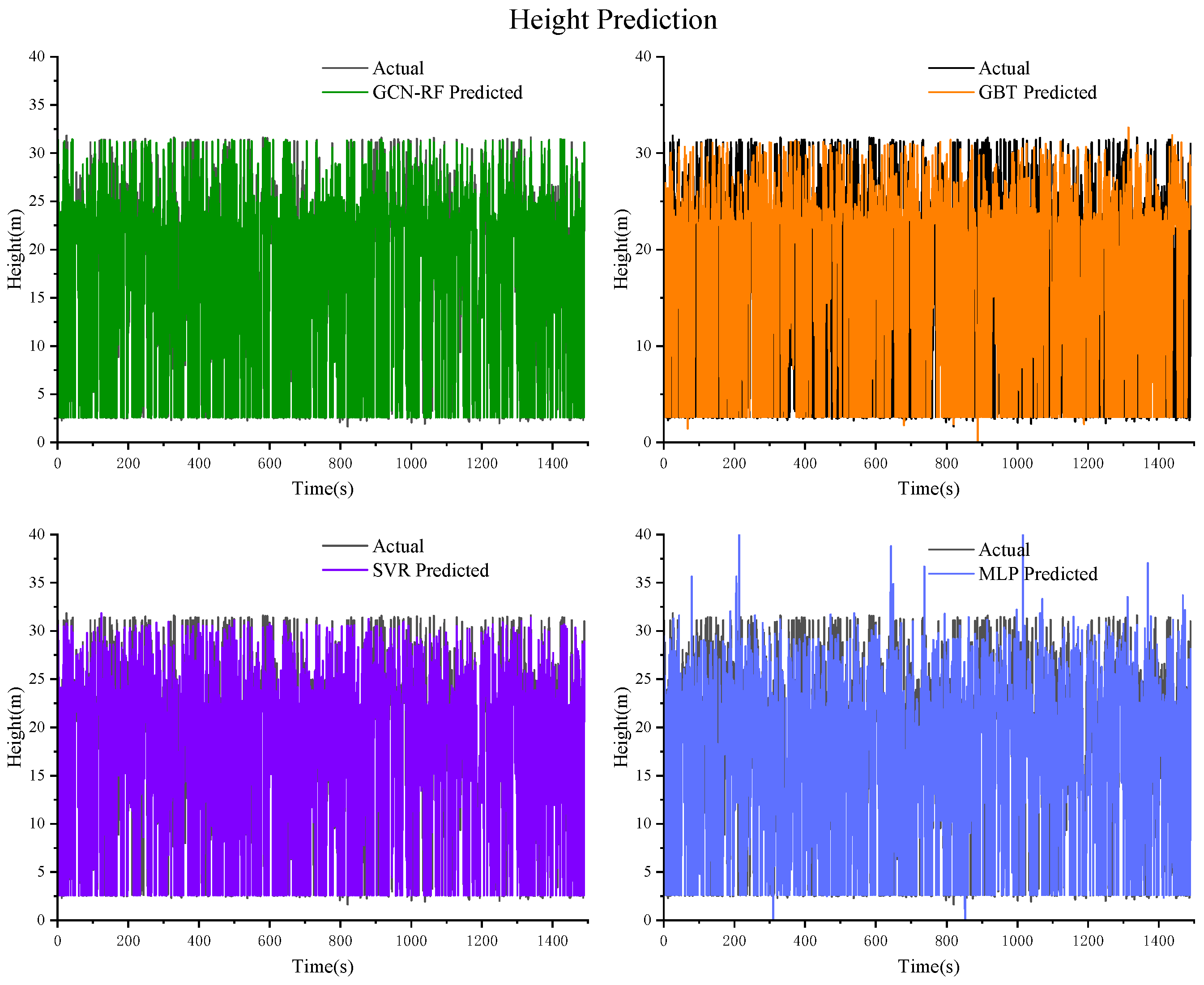 Actuators 13 00357 g022