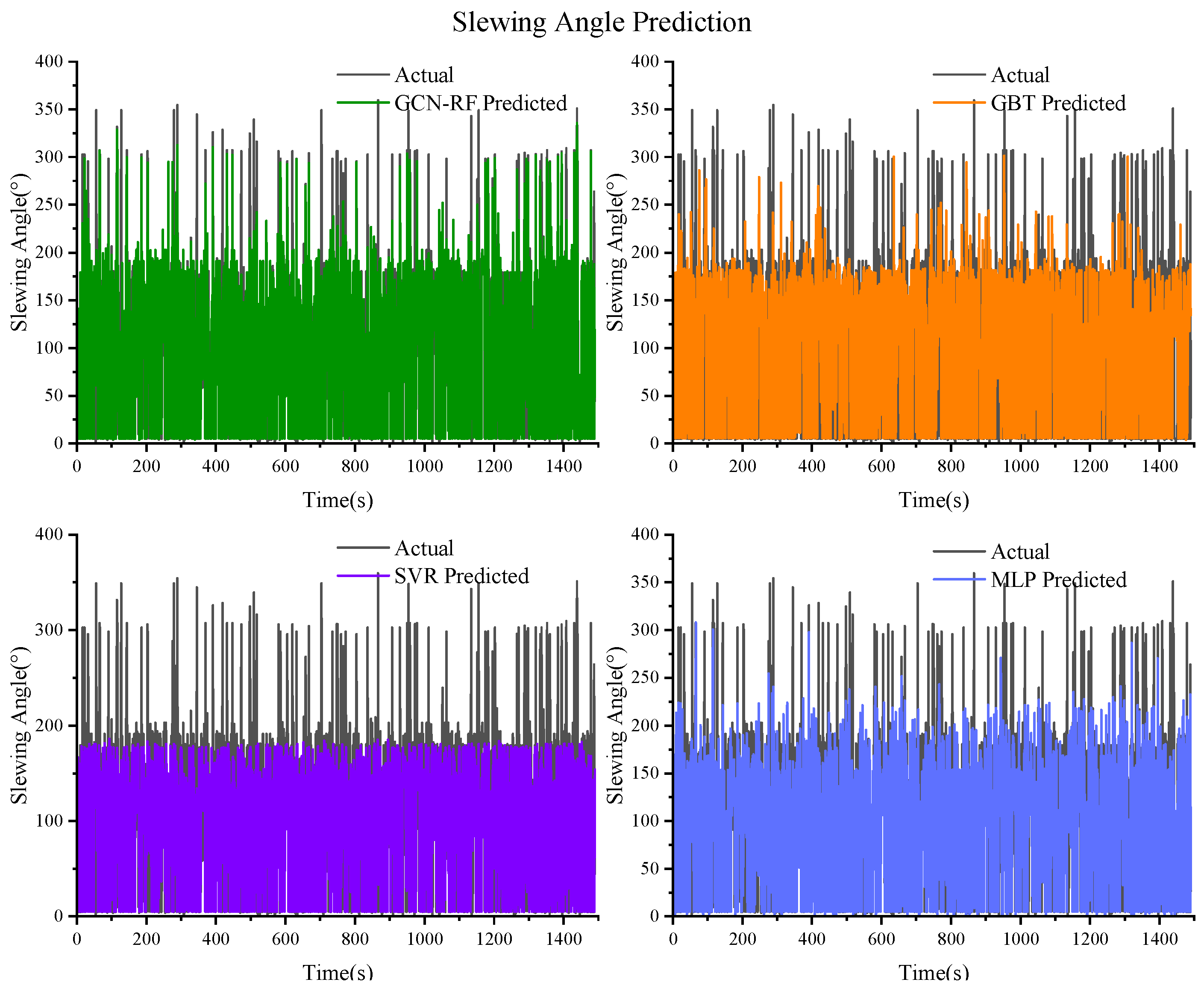 Actuators 13 00357 g024