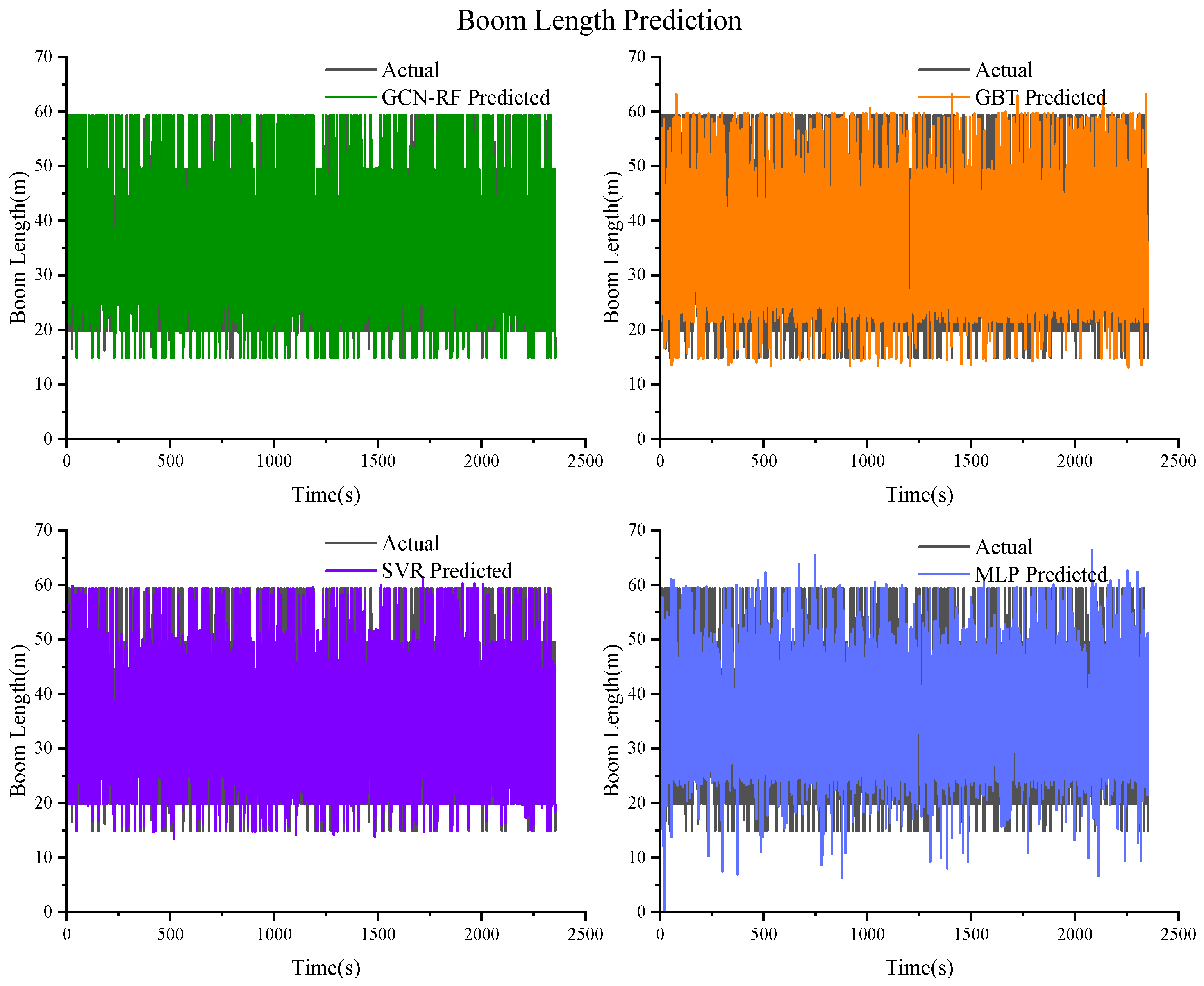 Actuators 13 00357 g028