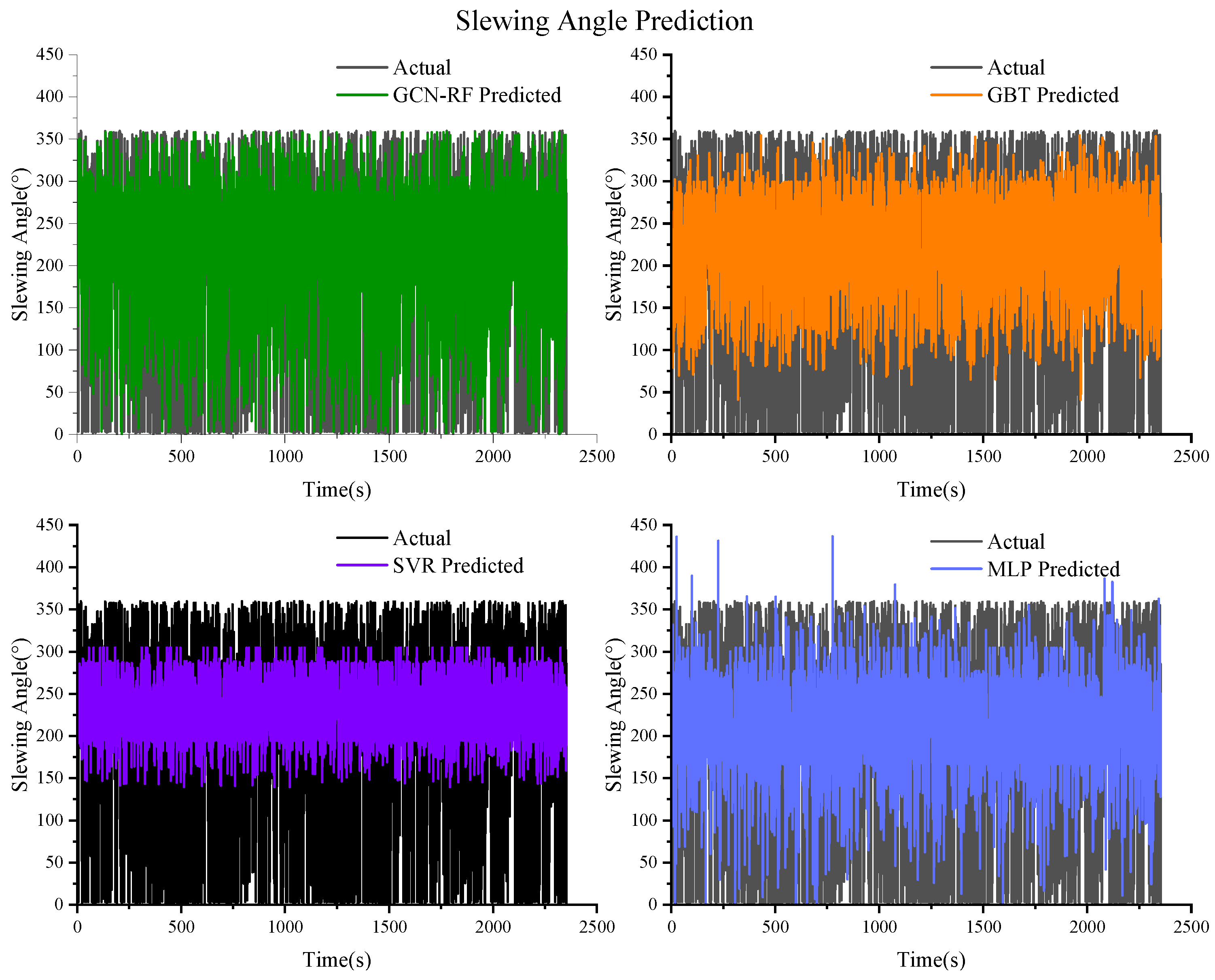 Actuators 13 00357 g032