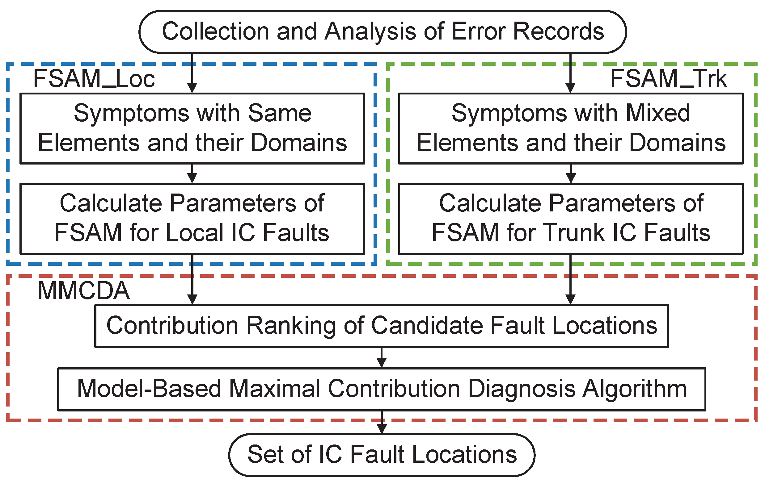 Actuators 13 00358 g002 Actuators 13 00358 g002