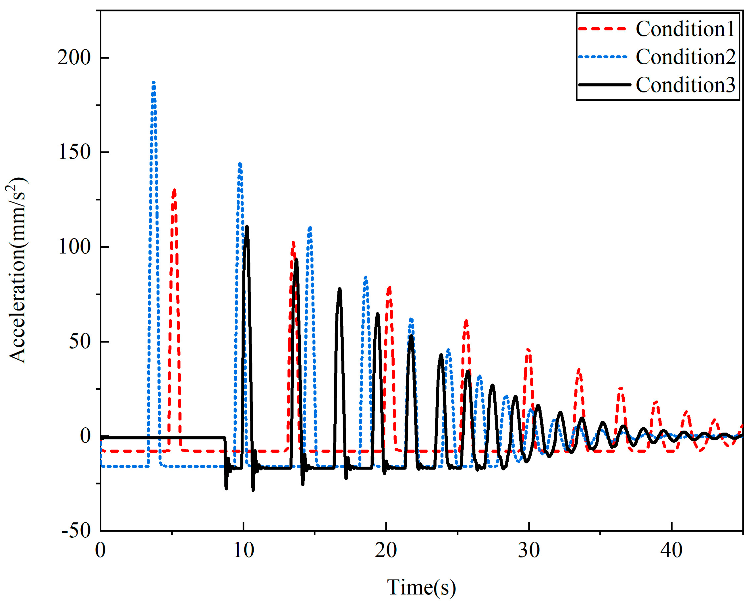 Actuators 13 00361 g004