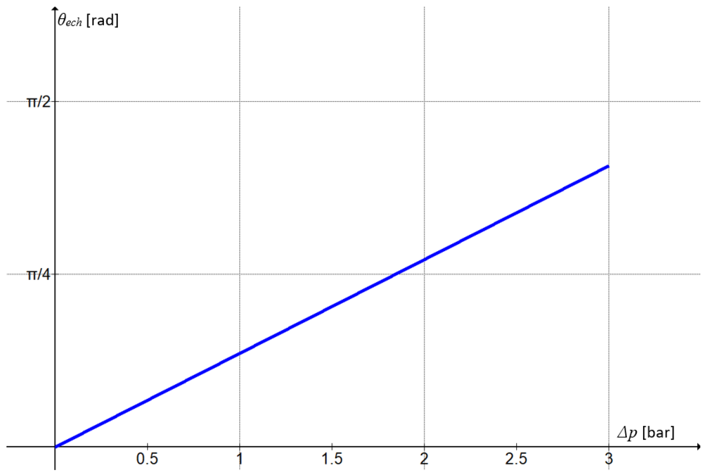 Actuators 13 00363 g010