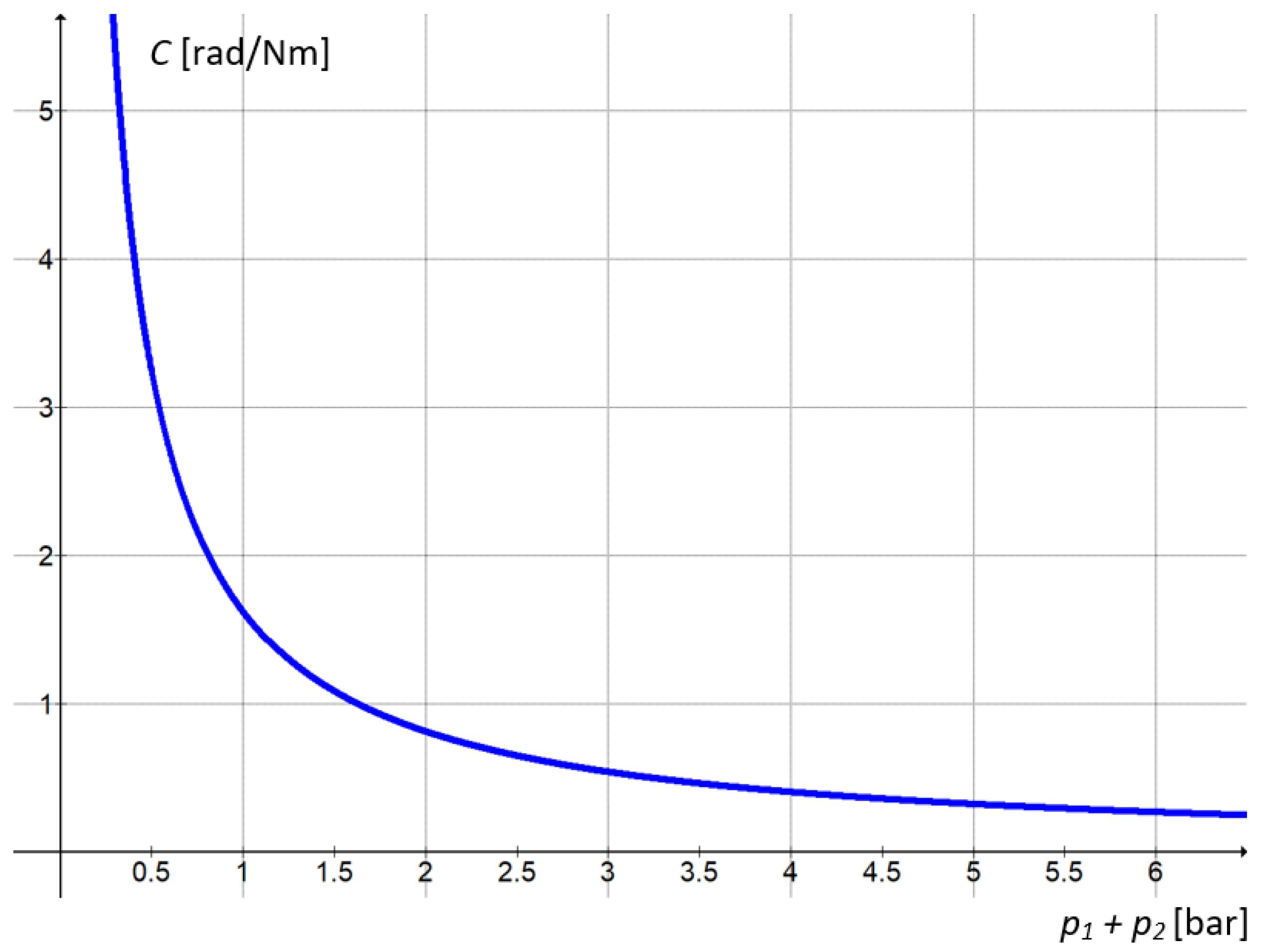 Actuators 13 00363 g012