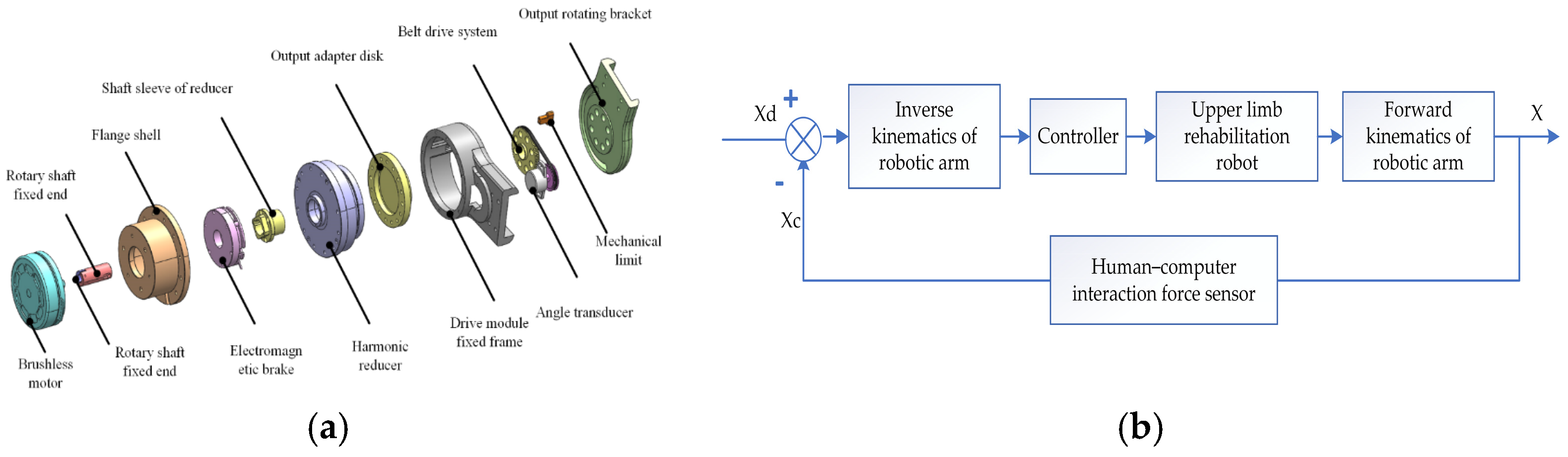 Actuators 13 00364 g002