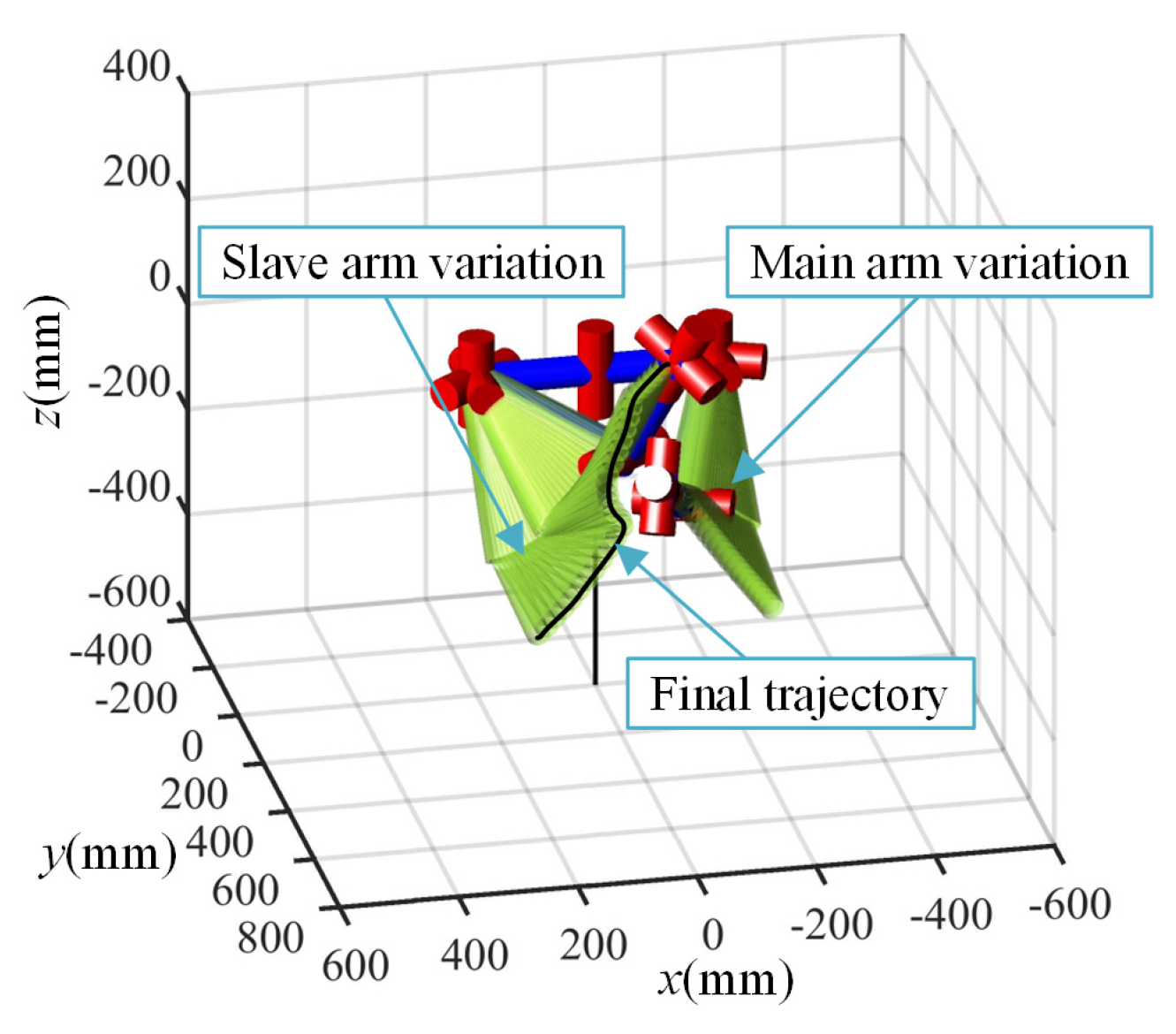 Actuators 13 00364 g014