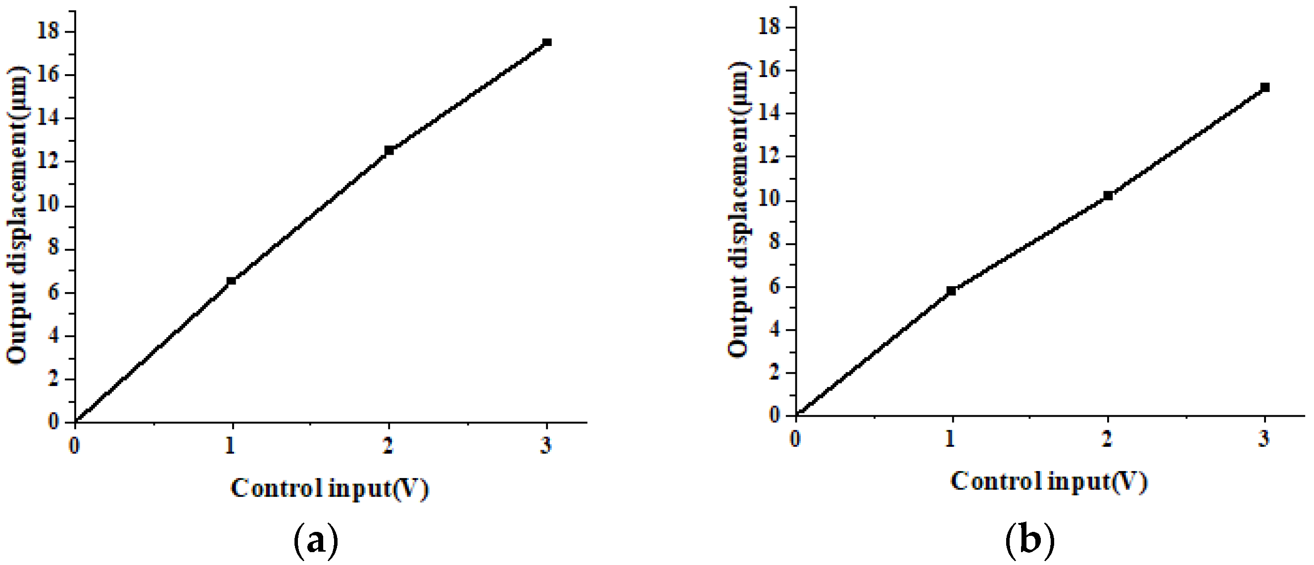 Actuators 13 00365 g002 Actuators 13 00365 g002