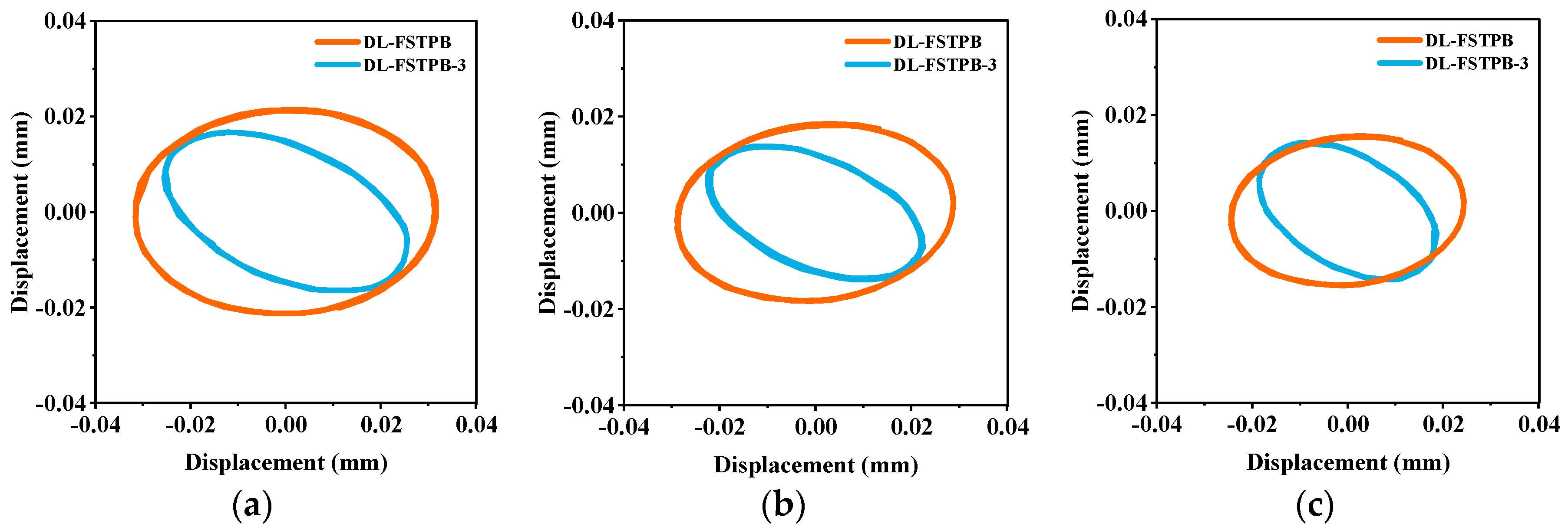Actuators 13 00365 g012 Actuators 13 00365 g012