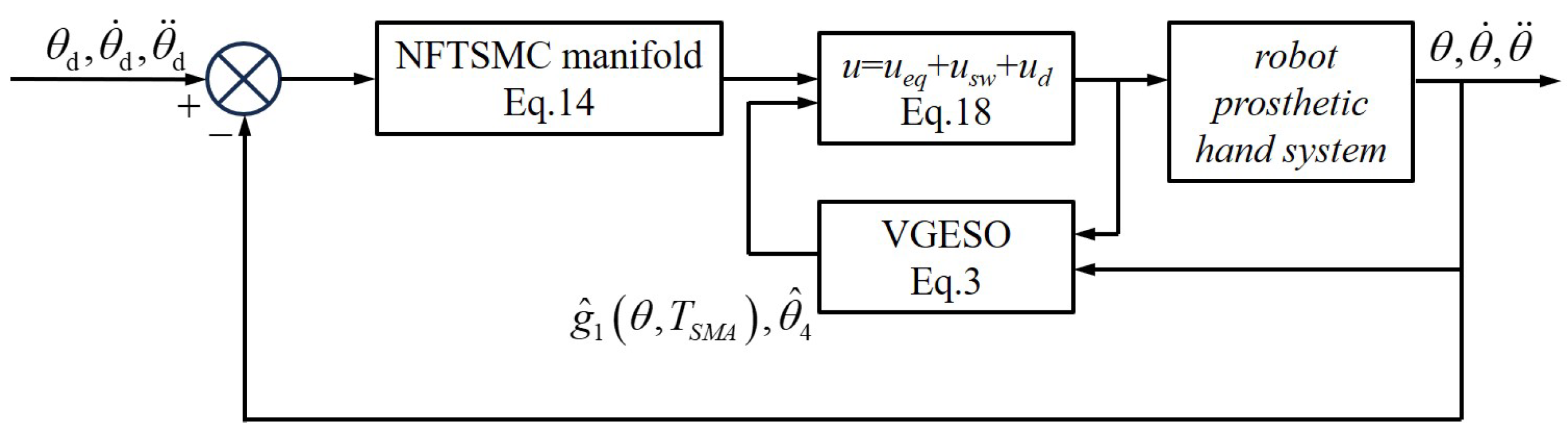 Actuators 13 00367 g002 Actuators 13 00367 g002