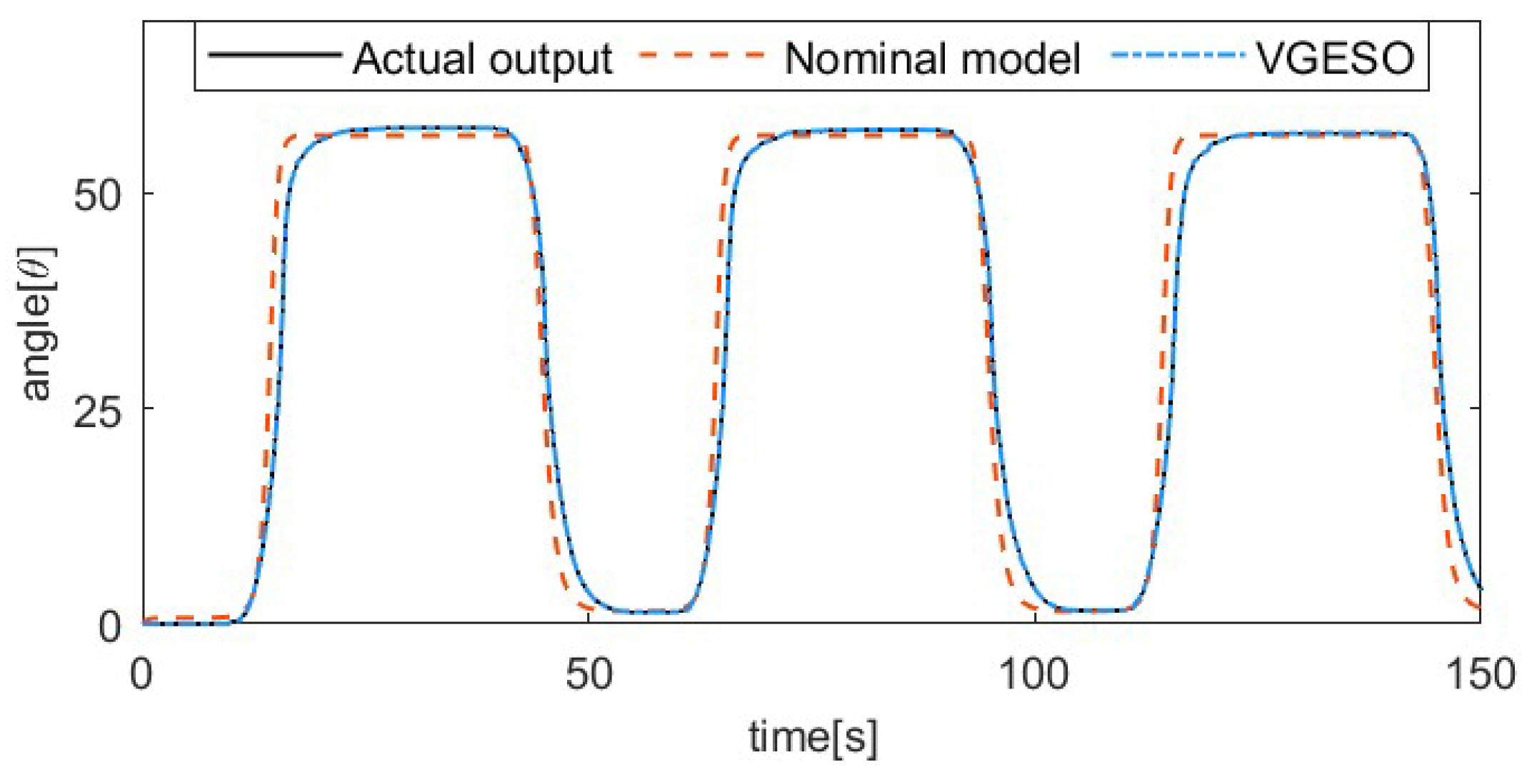 Actuators 13 00367 g003 Actuators 13 00367 g003